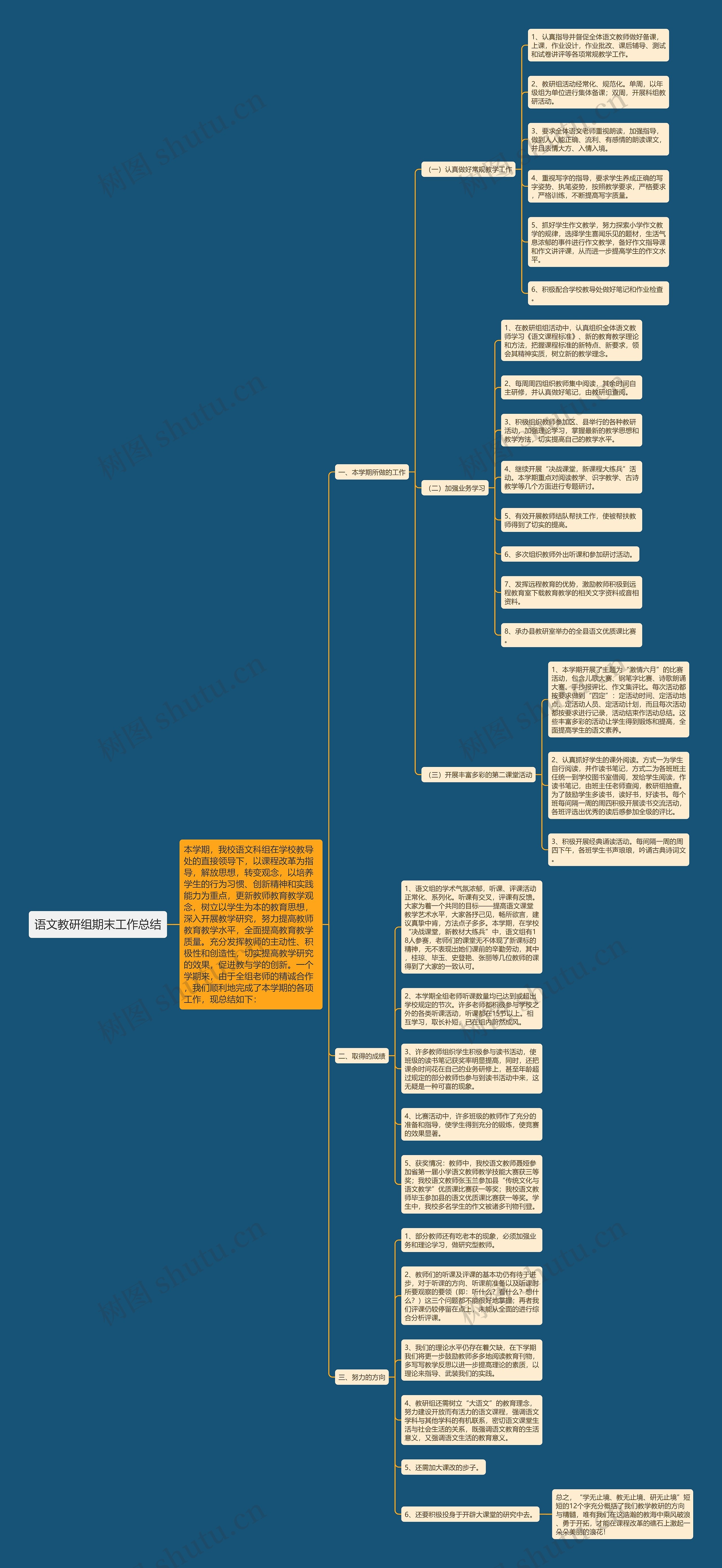 语文教研组期末工作总结思维导图