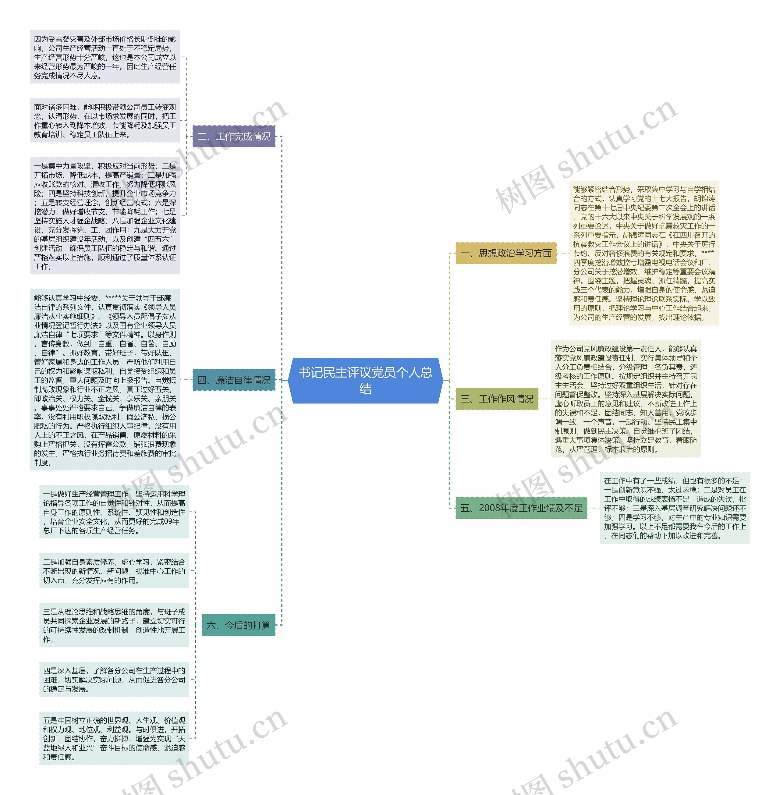 书记民主评议党员个人总结 书记民主评议党员个人总结