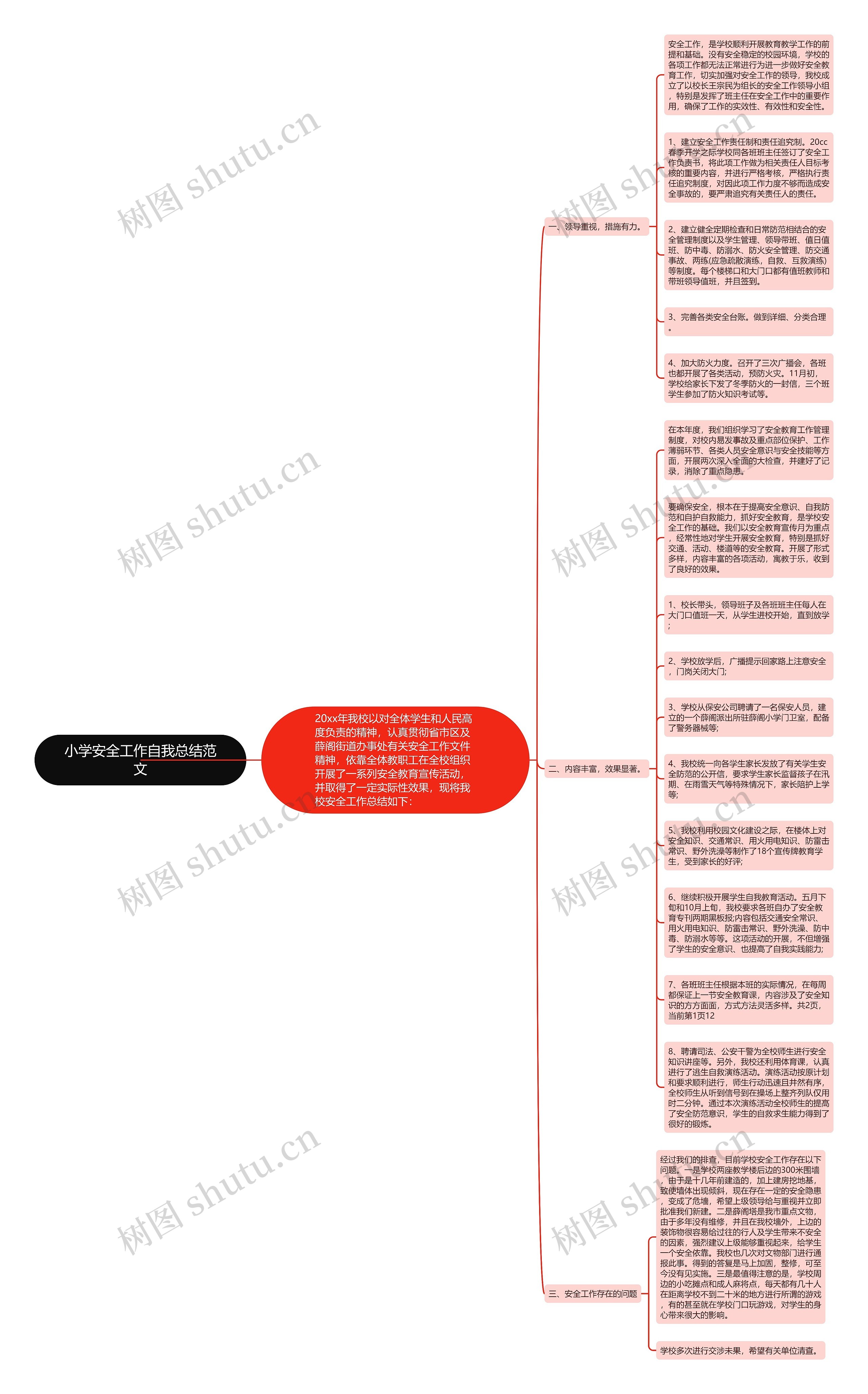 小学安全工作自我总结范文思维导图