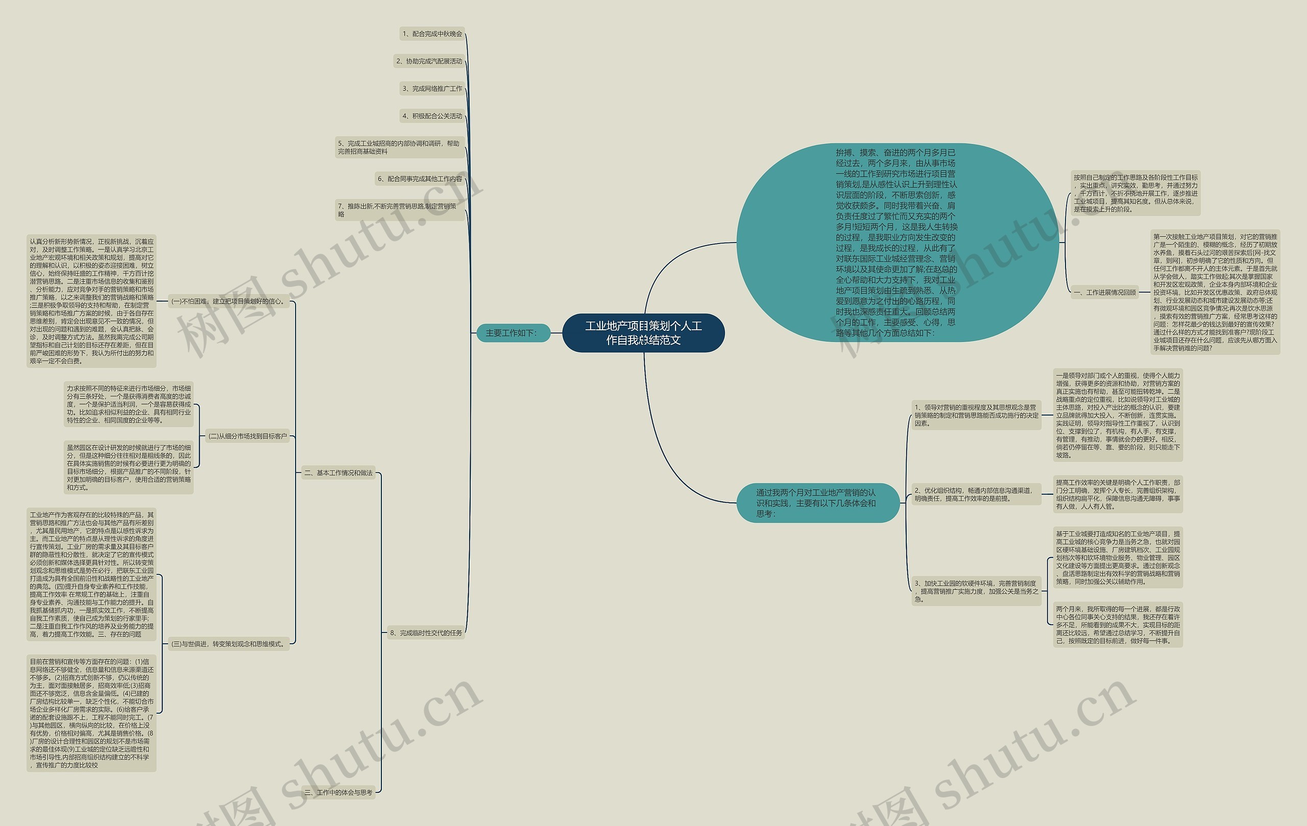 工业地产项目策划个人工作自我总结范文 工业地产项目策划个人工作自我总结范文