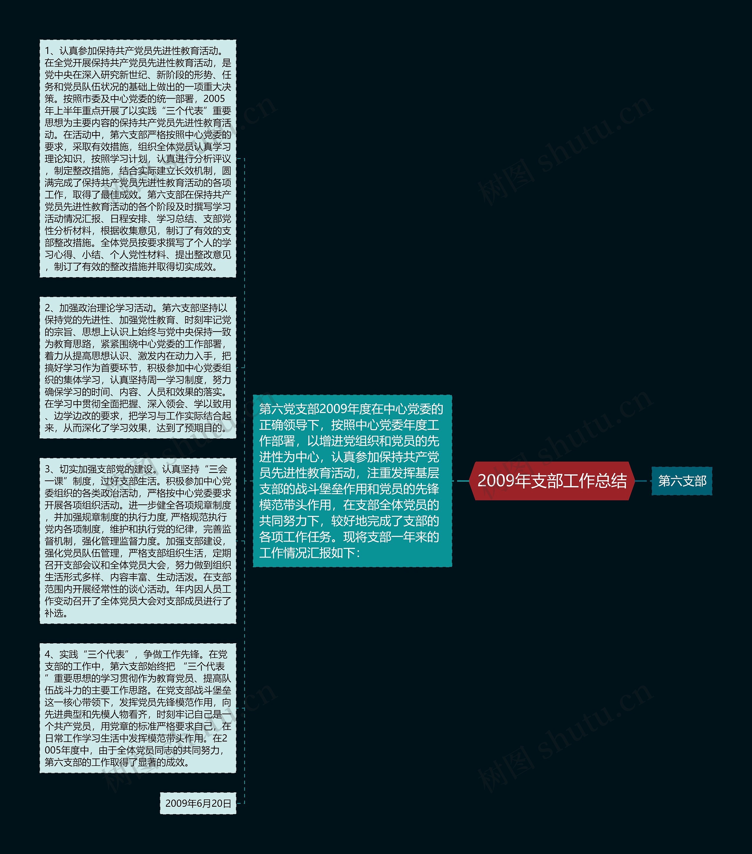 2009年支部工作总结思维导图