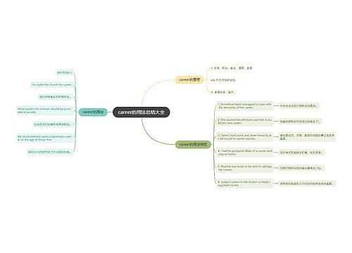 career的用法总结大全