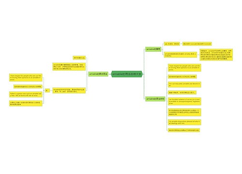 amiable的用法总结大全