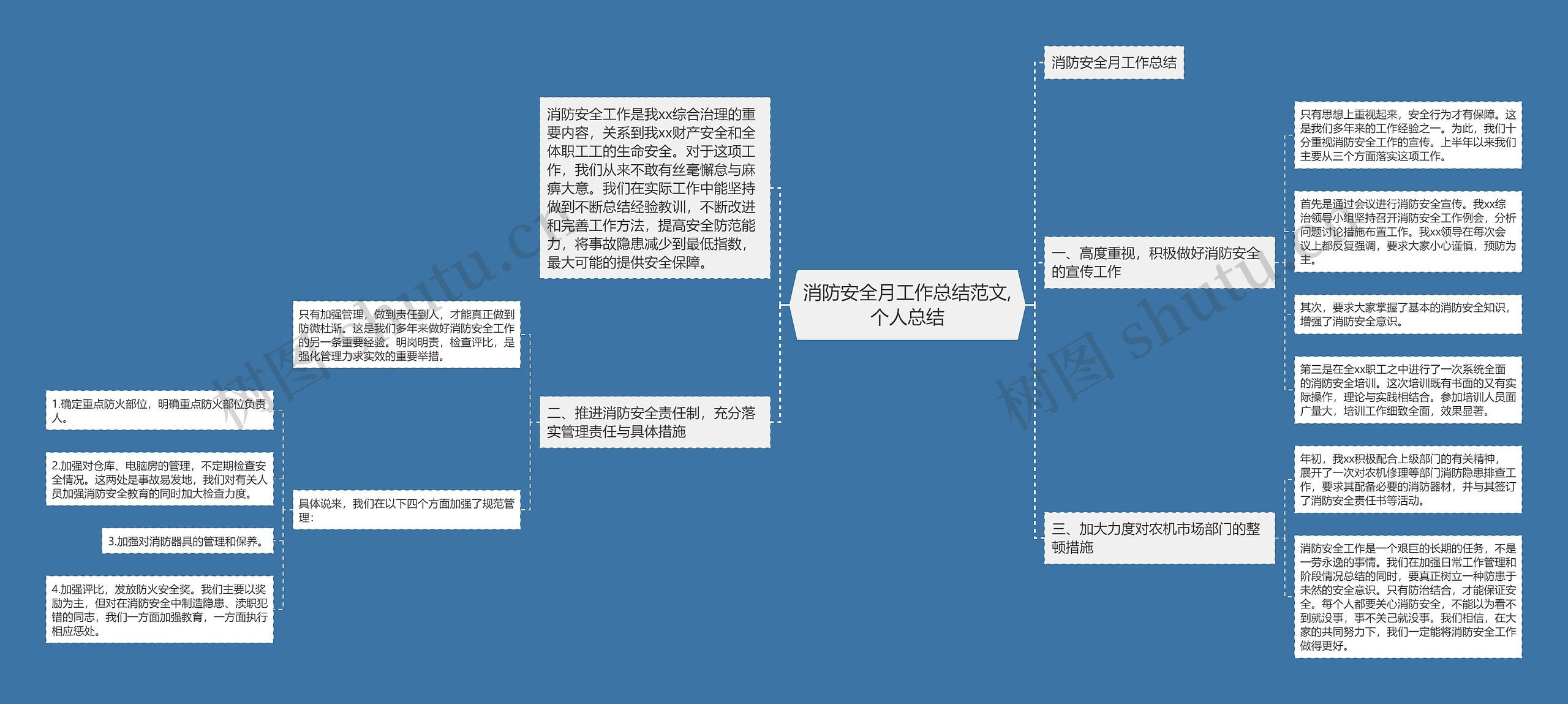 消防安全月工作总结范文,个人总结