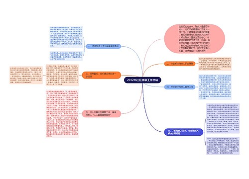 2012年社区残联工作总结