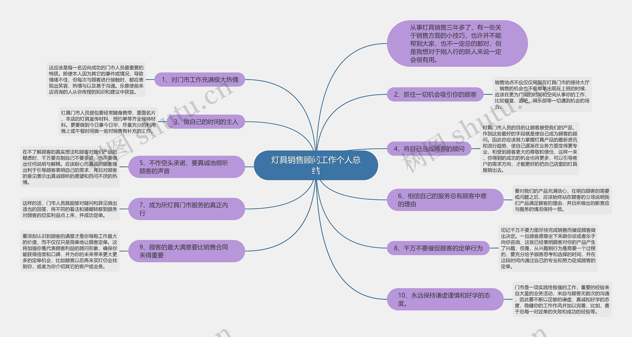 灯具销售顾问工作个人总结