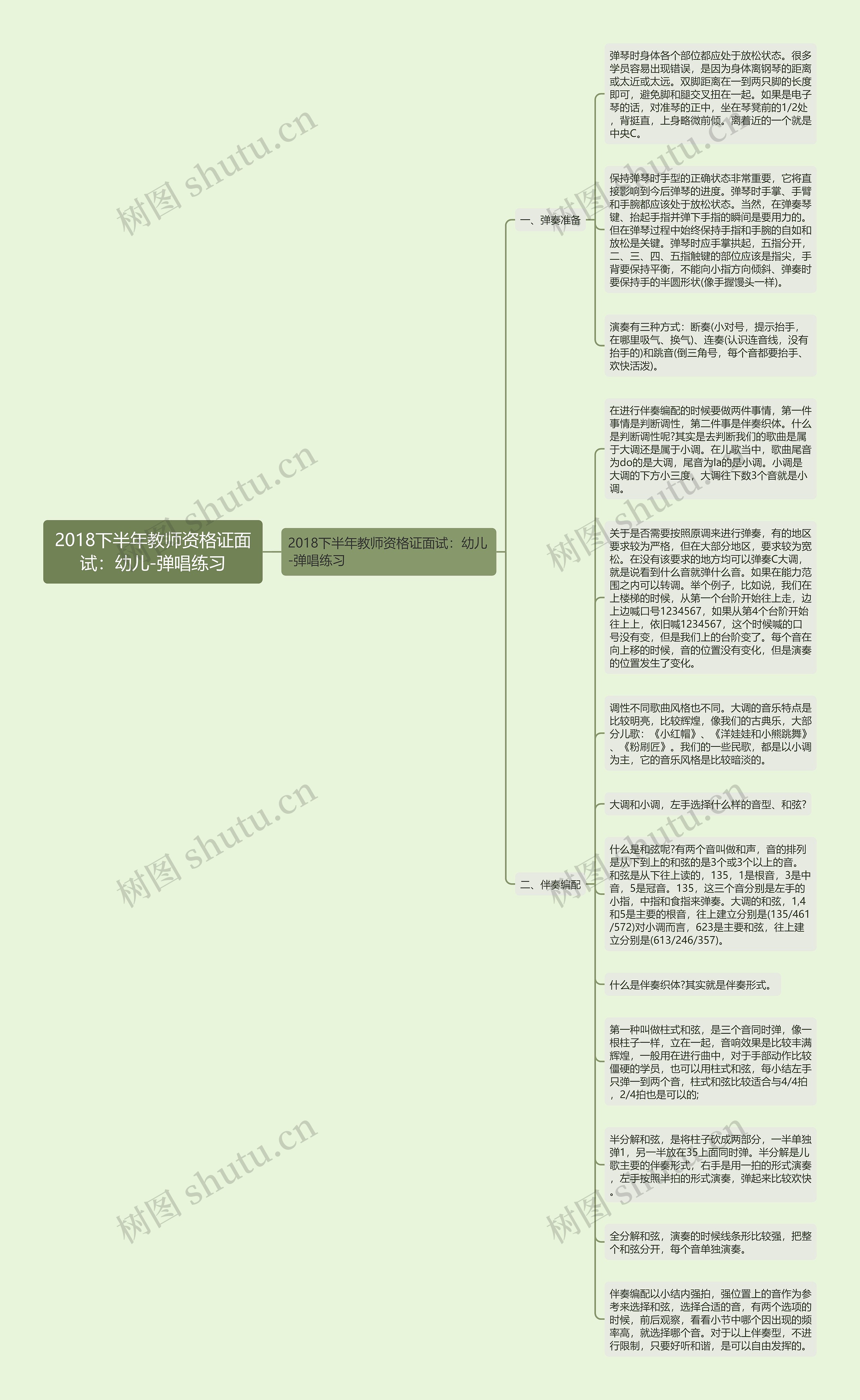 2018下半年教师资格证面试：幼儿-弹唱练习思维导图