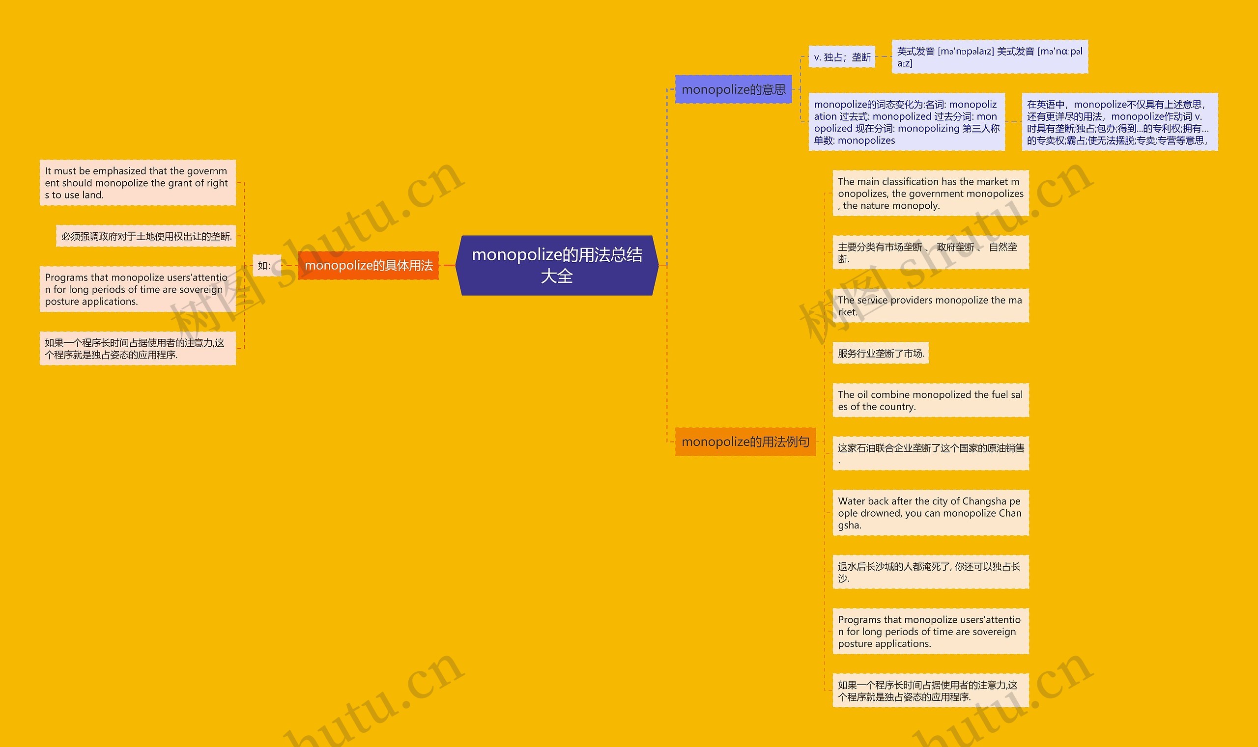 monopolize的用法总结大全思维导图