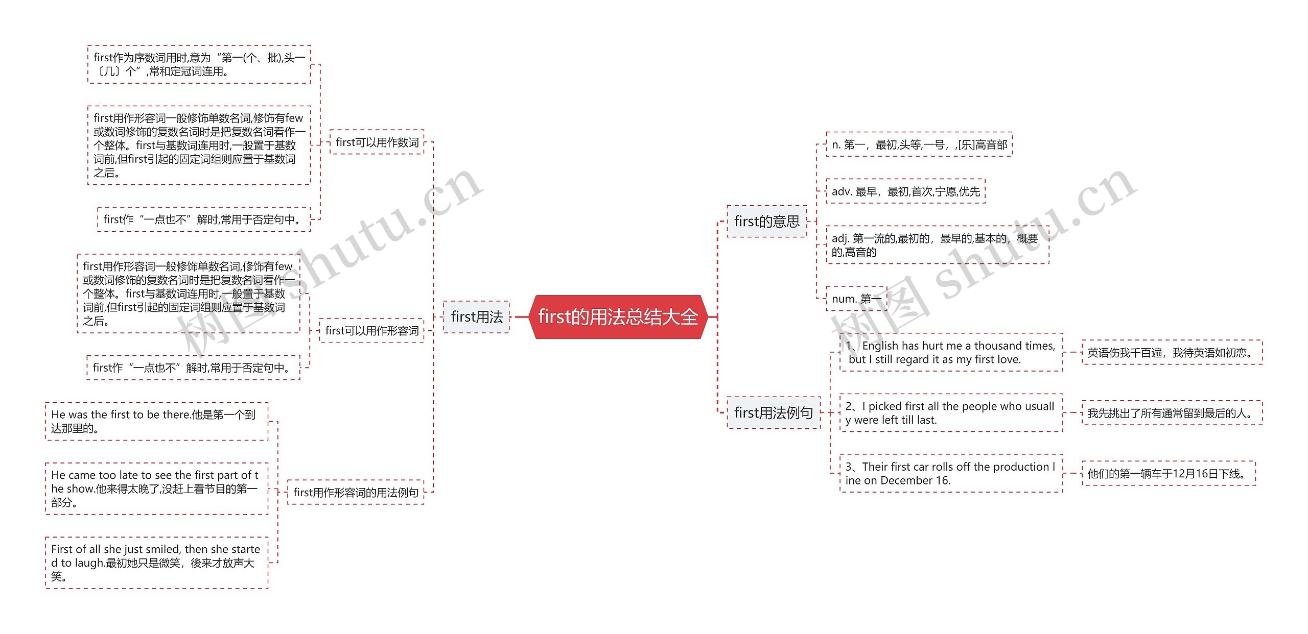 first的用法总结大全