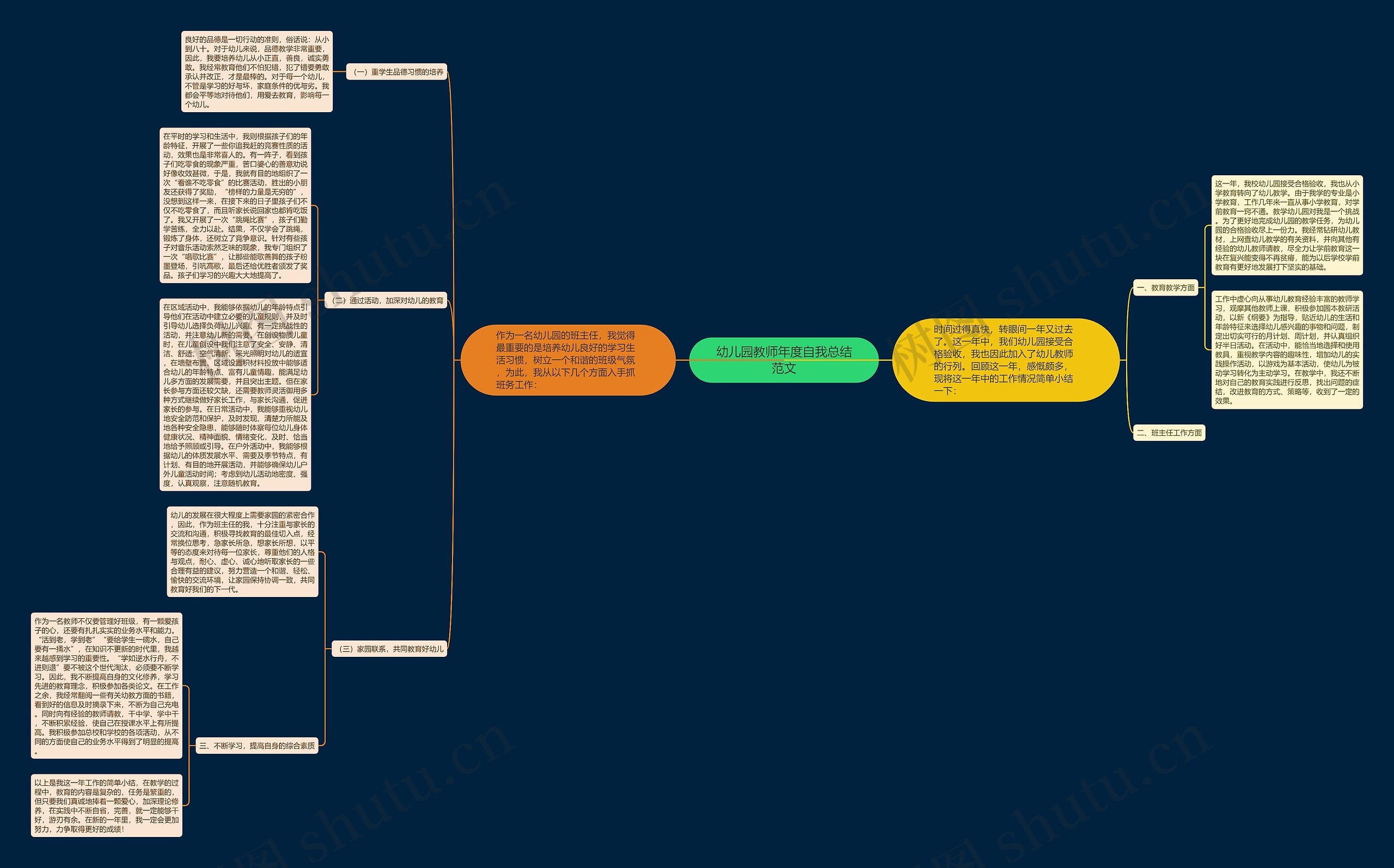 幼儿园教师年度自我总结范文思维导图