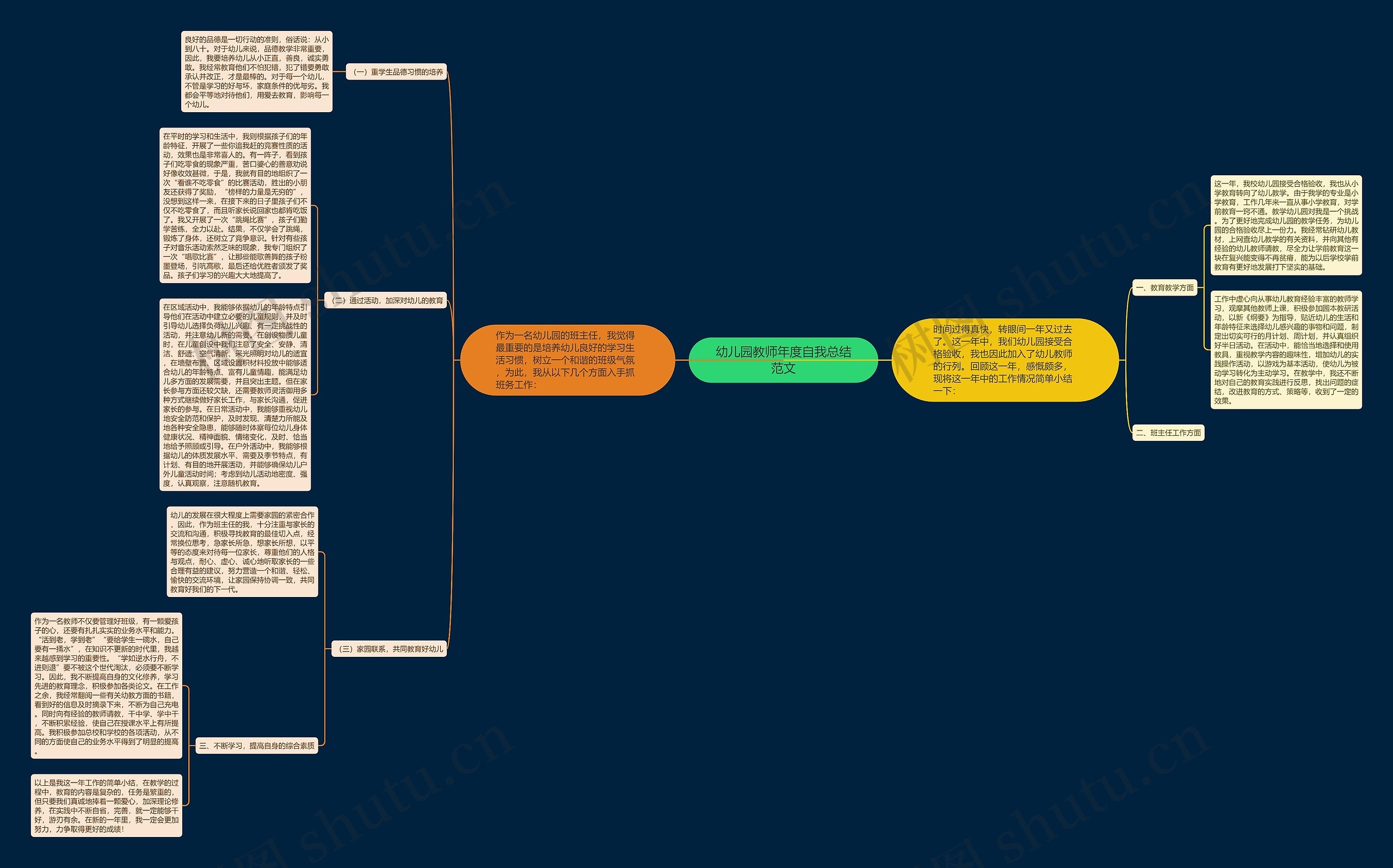幼儿园教师年度自我总结范文 幼儿园教师年度自我总结范文