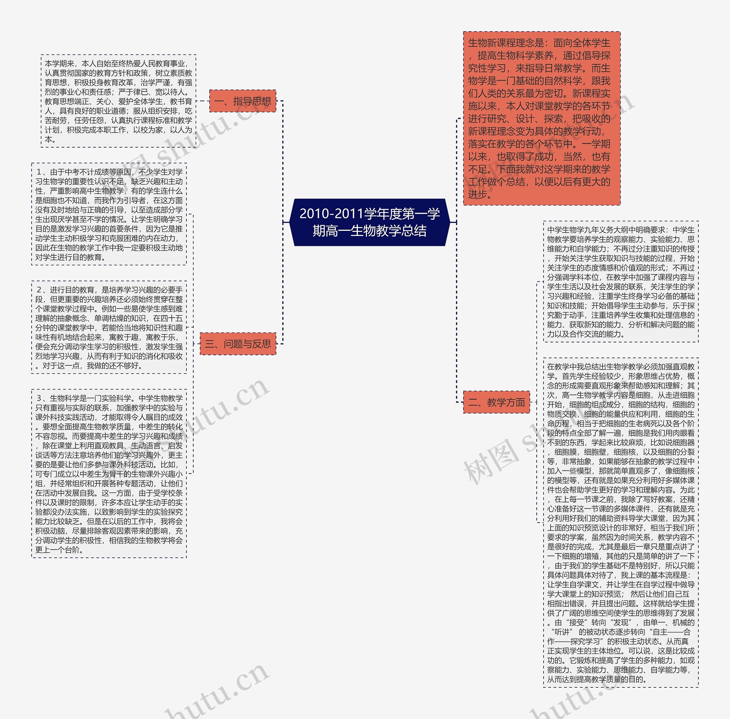 2010-2011学年度第一学期高一生物教学总结