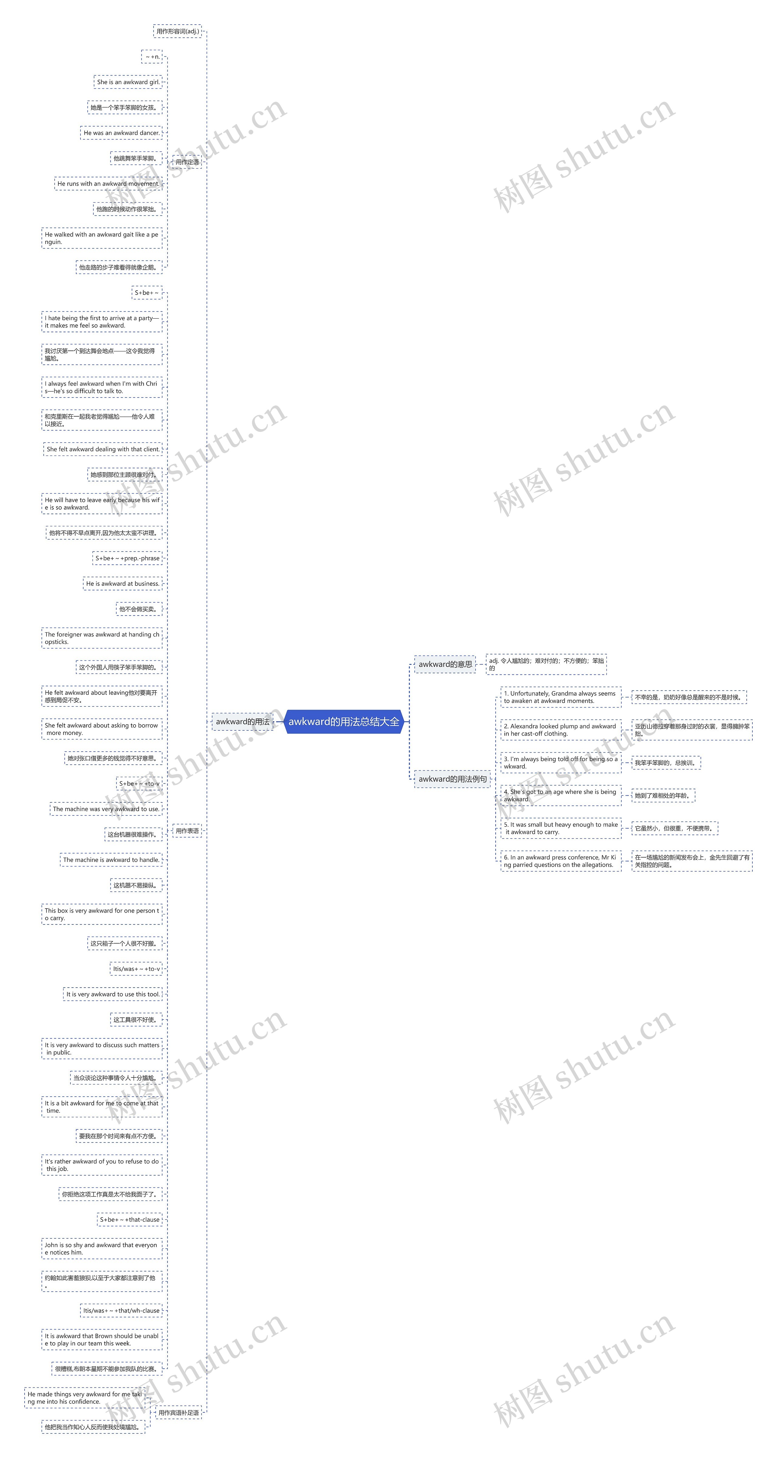 awkward的用法总结大全思维导图