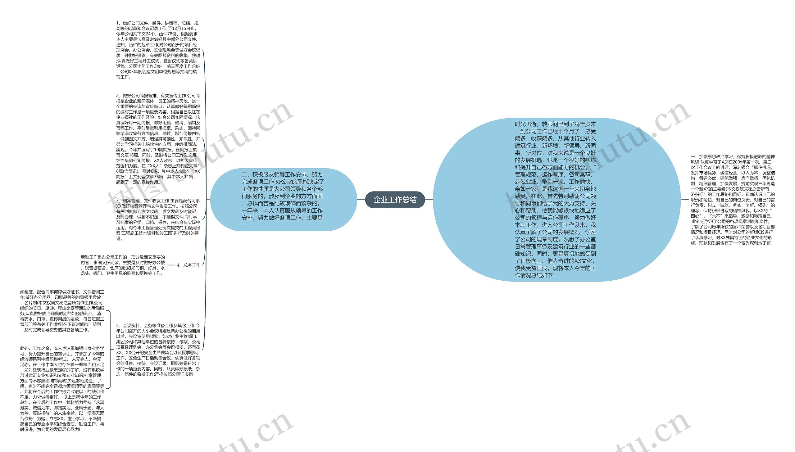 企业工作总结