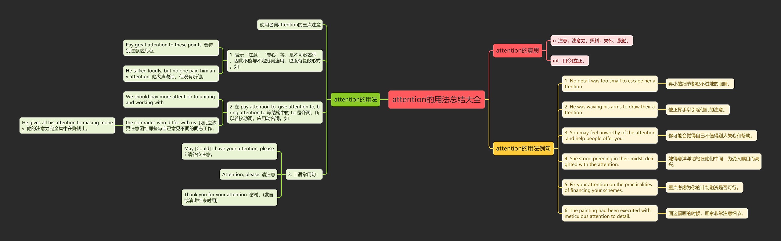 attention的用法总结大全思维导图