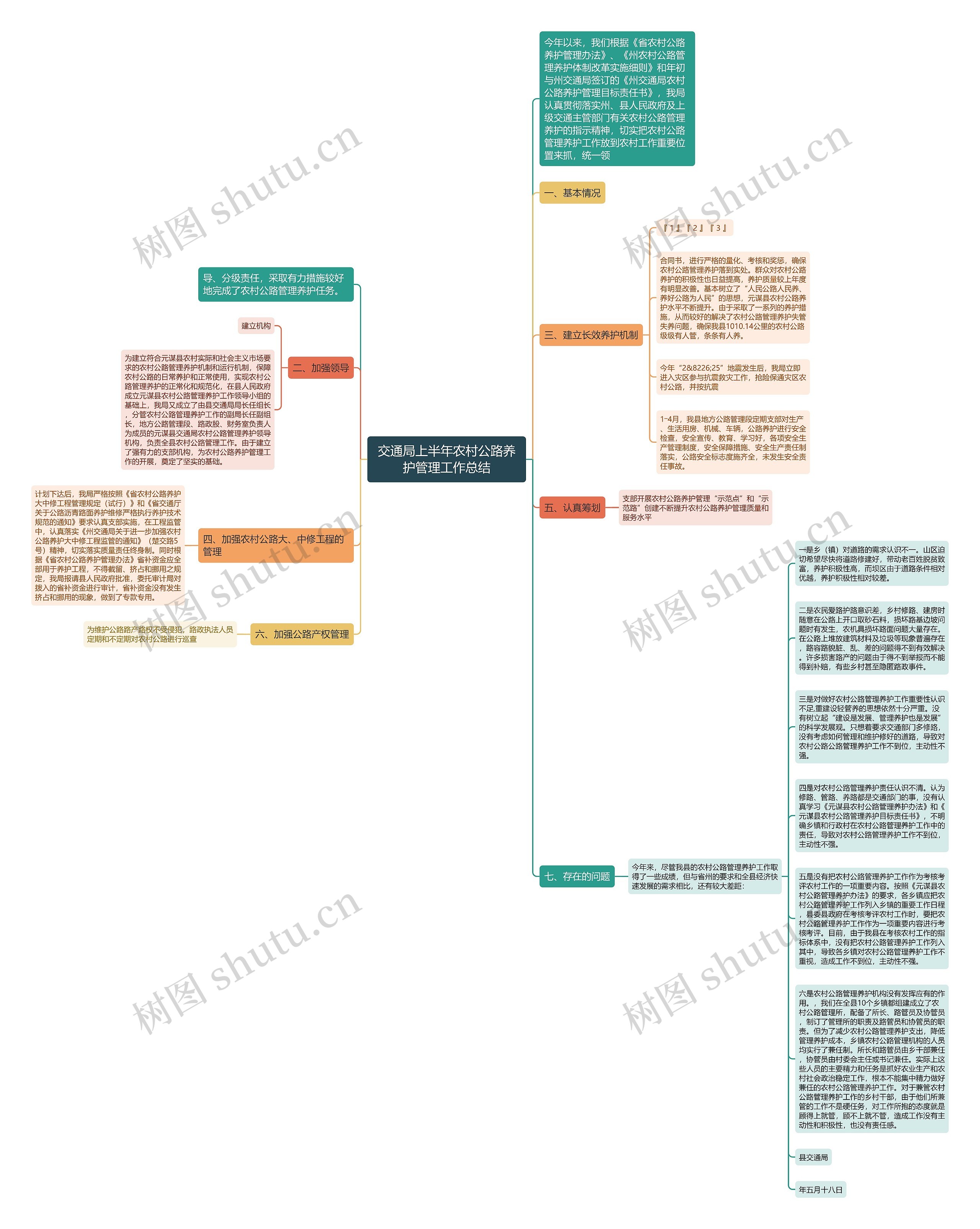 交通局上半年农村公路养护管理工作总结思维导图