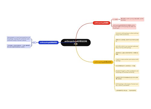 anthropology的用法总结大全