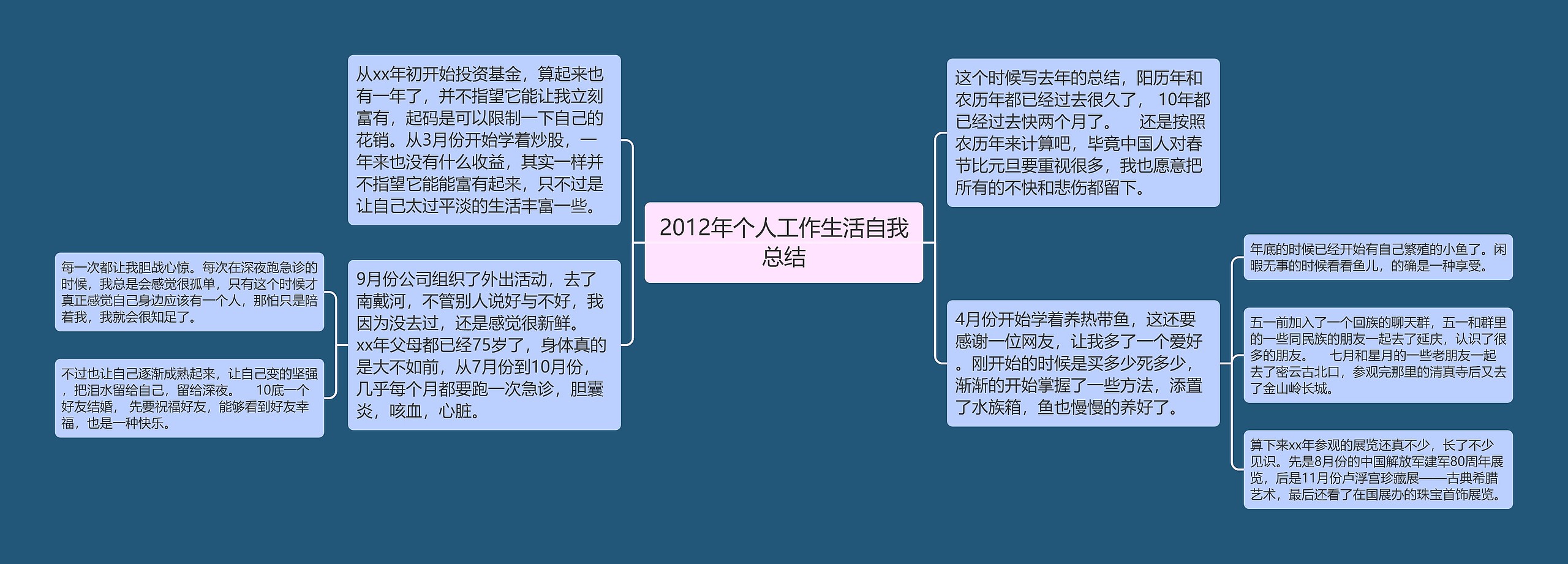 2012年个人工作生活自我总结思维导图