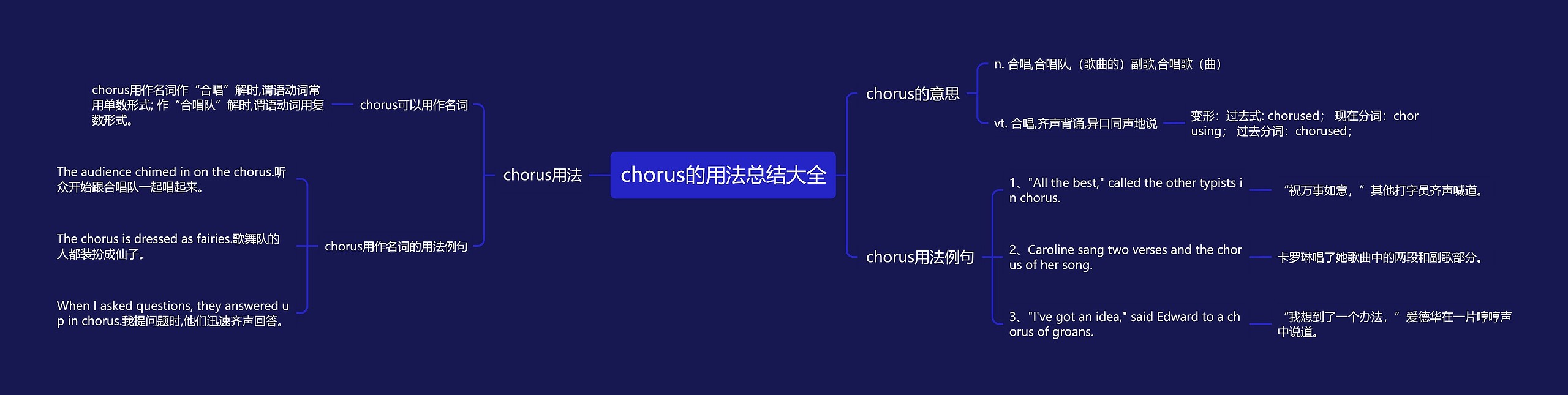 chorus的用法总结大全思维导图