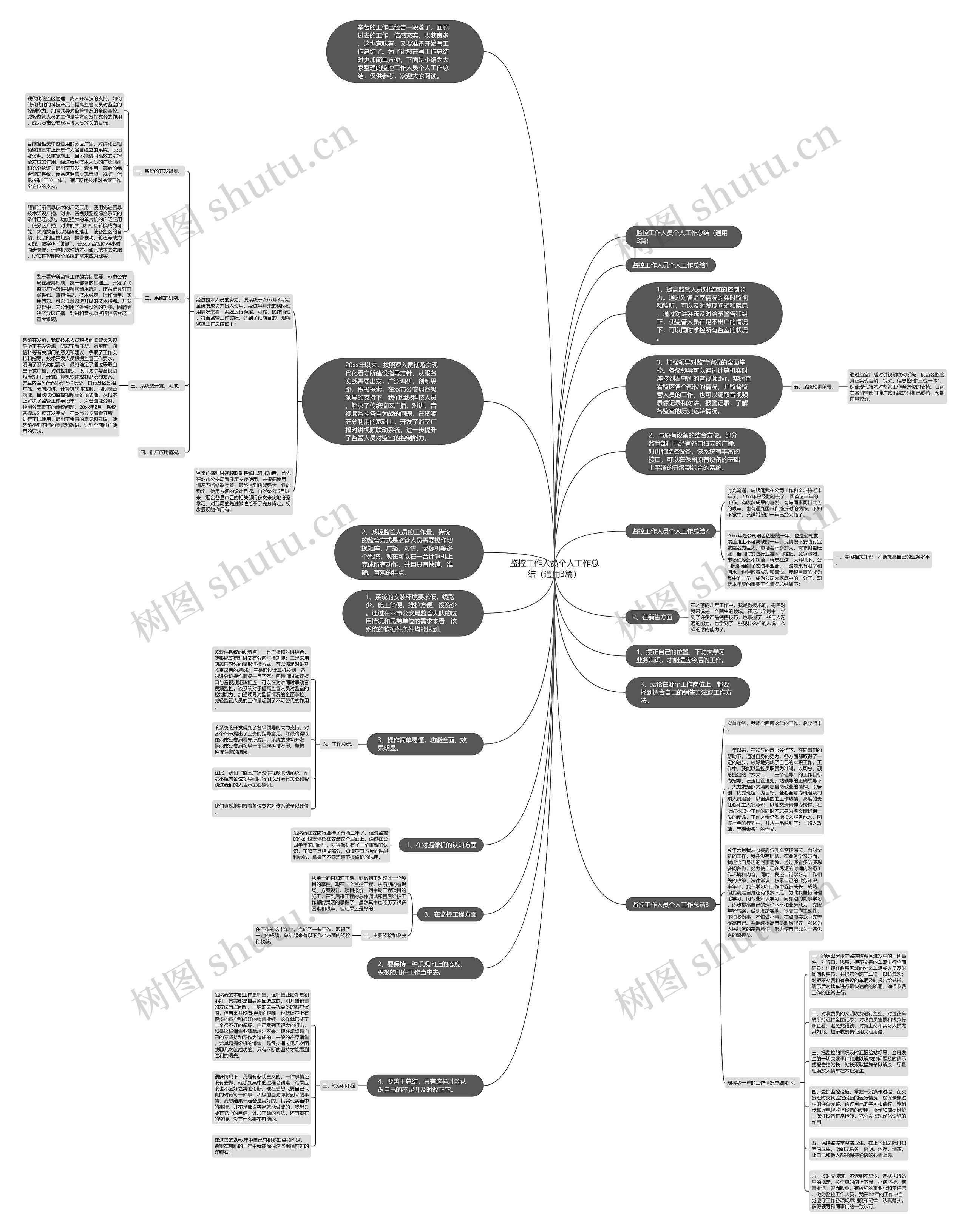 监控工作人员个人工作总结（通用3篇）思维导图