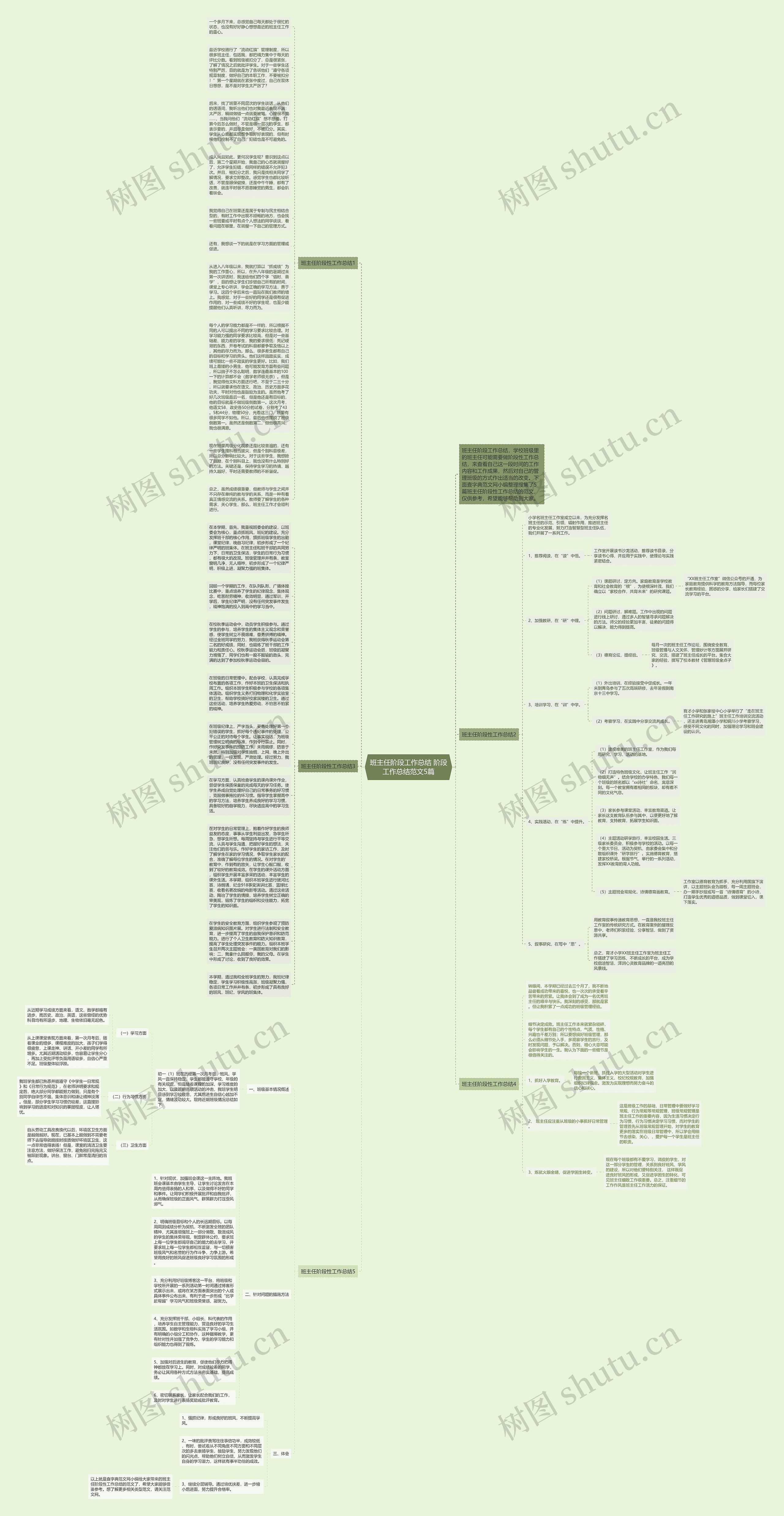 班主任阶段工作总结 阶段工作总结范文5篇思维导图