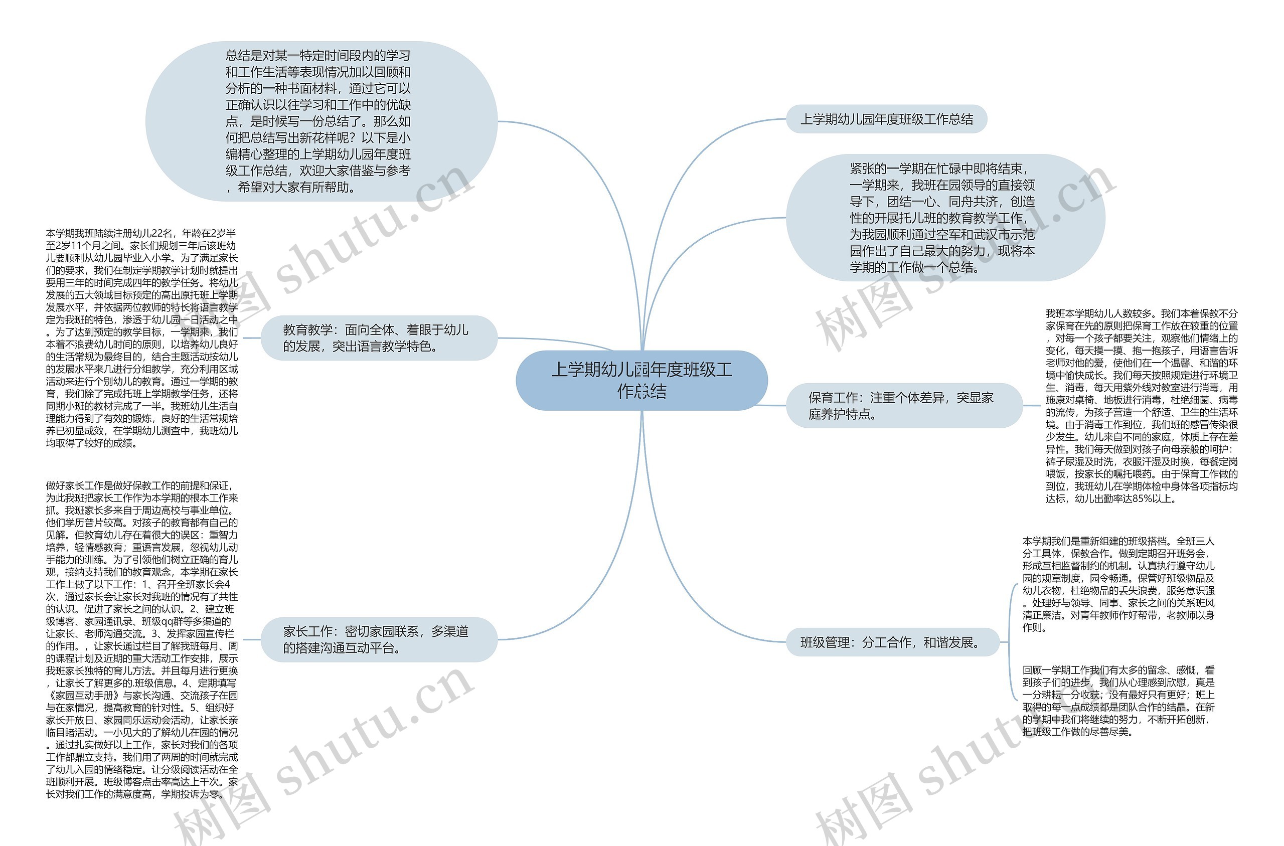 上学期幼儿园年度班级工作总结思维导图