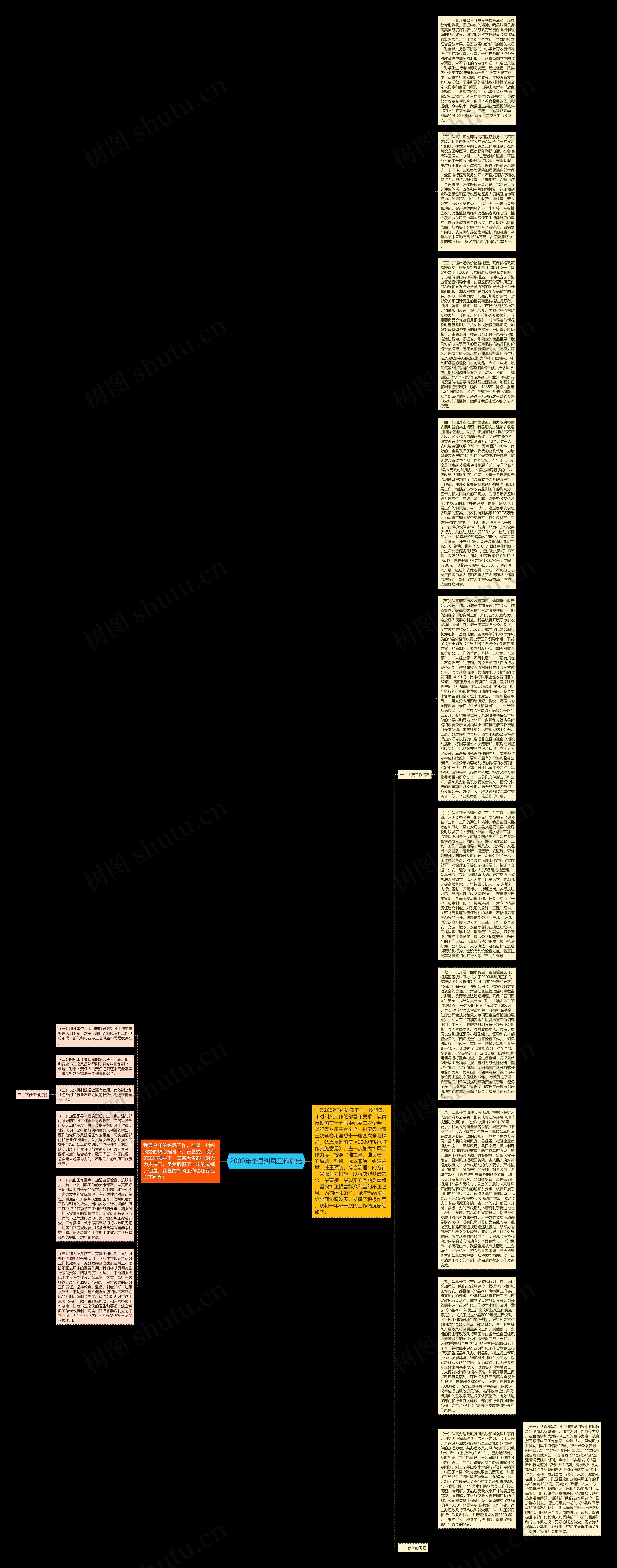 2009年全县纠风工作总结思维导图