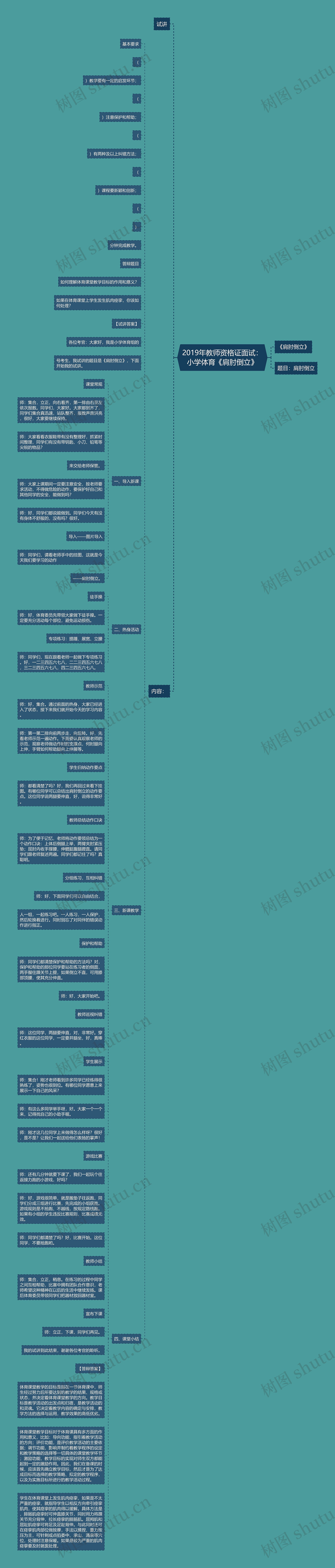2019年教师资格证面试：小学体育《肩肘倒立》思维导图
