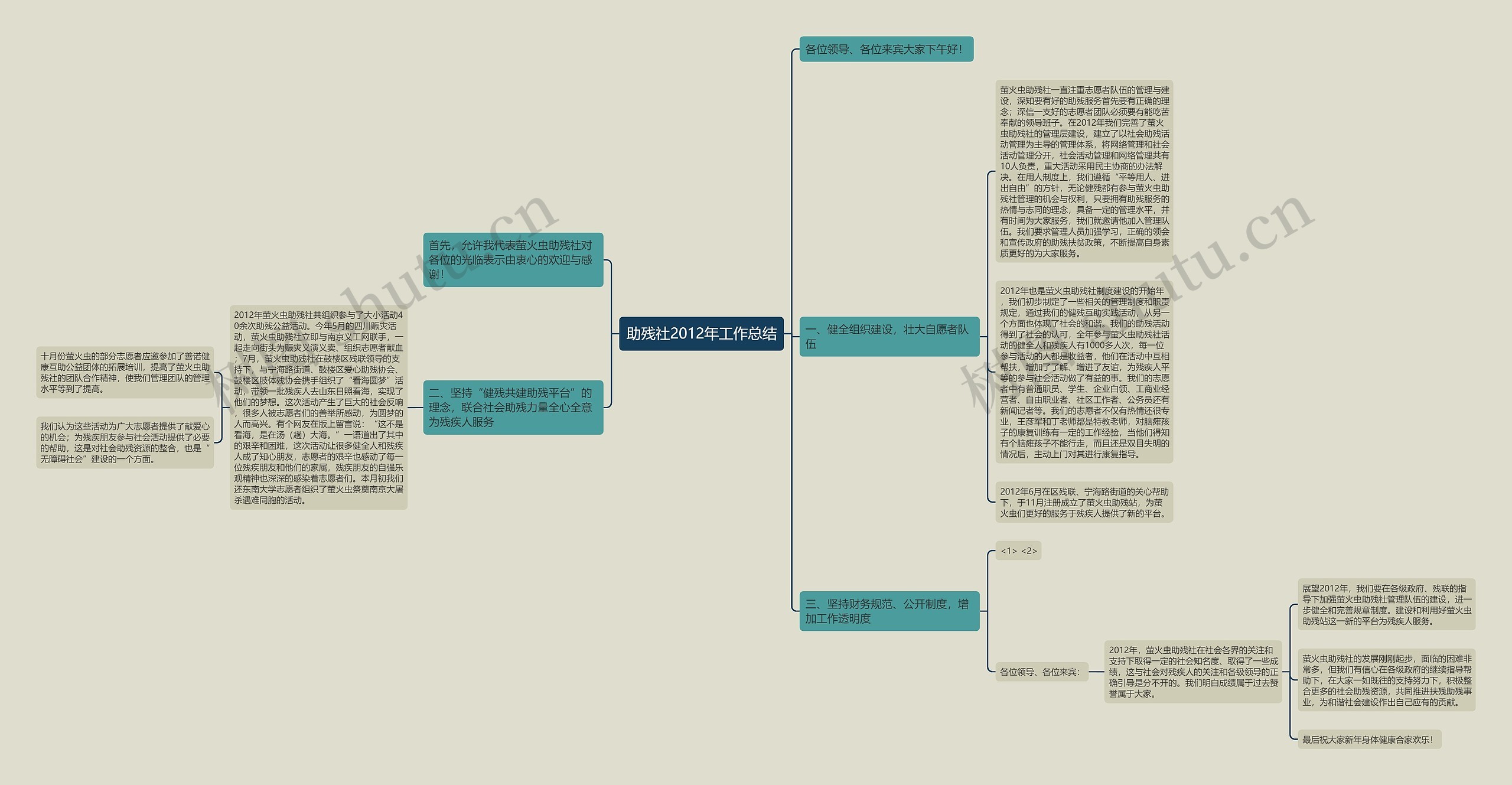 助残社2012年工作总结思维导图