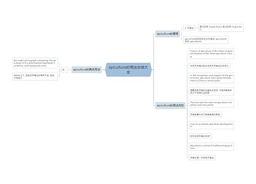 apiculture的用法总结大全