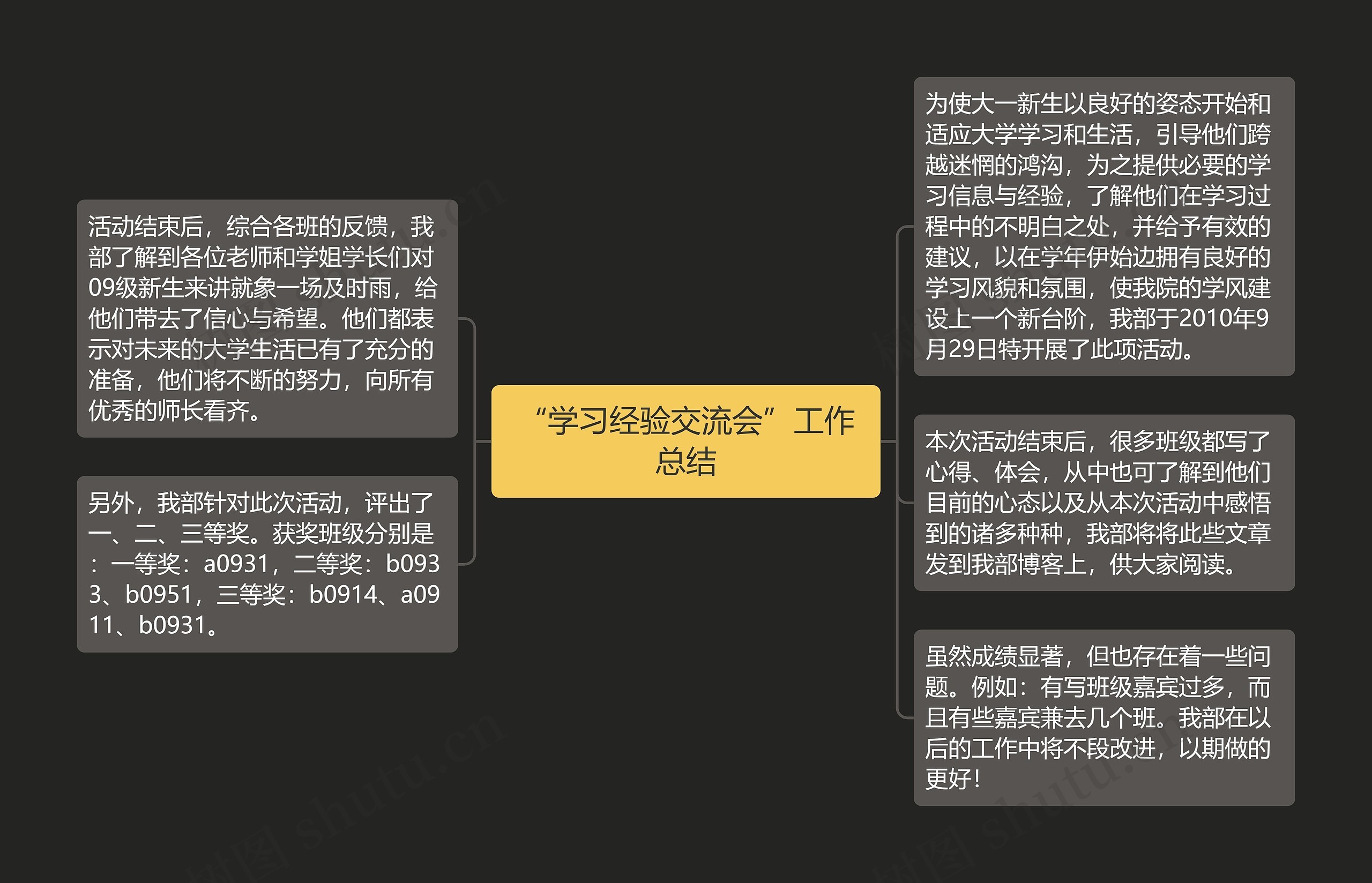 “学习经验交流会”工作总结 “学习经验交流会”工作总结