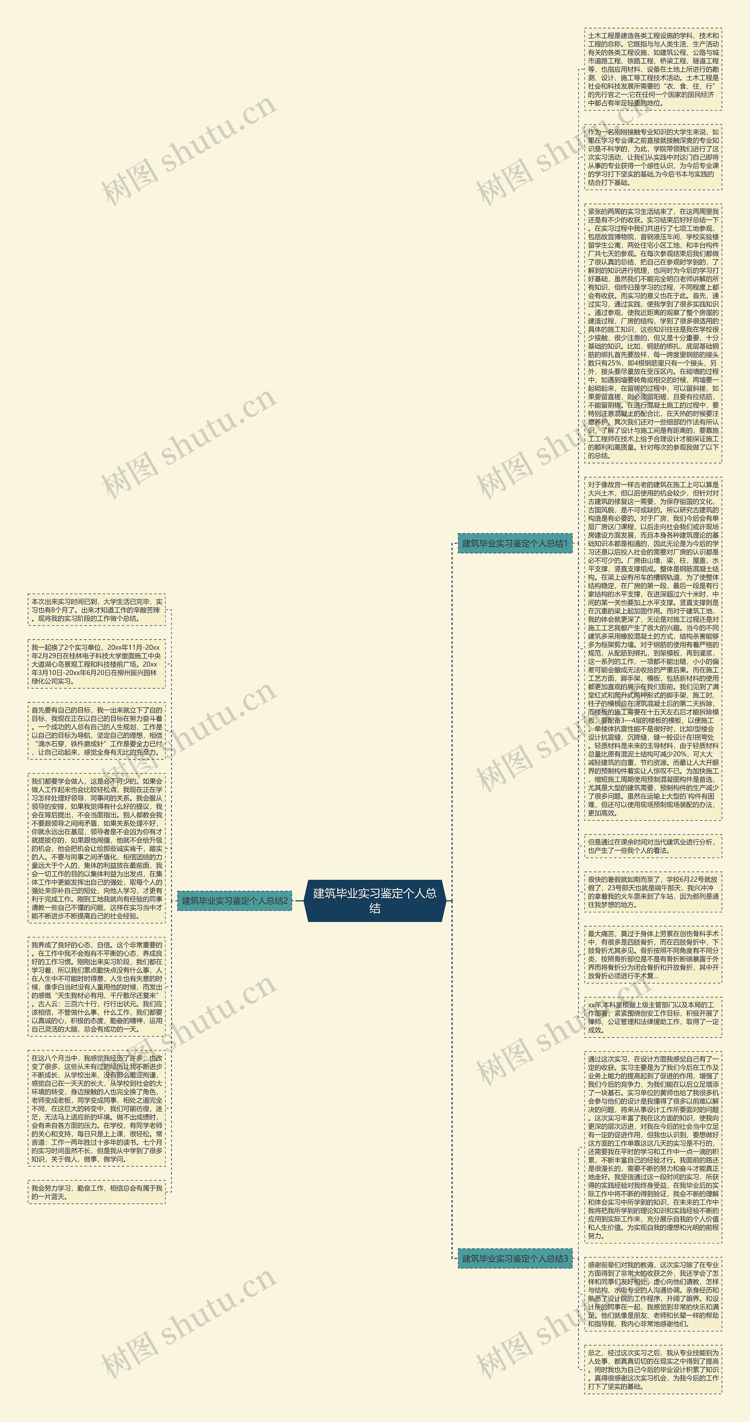 建筑毕业实习鉴定个人总结思维导图