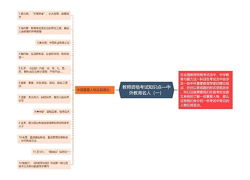 教师资格考试知识点—中外教育名人（一）