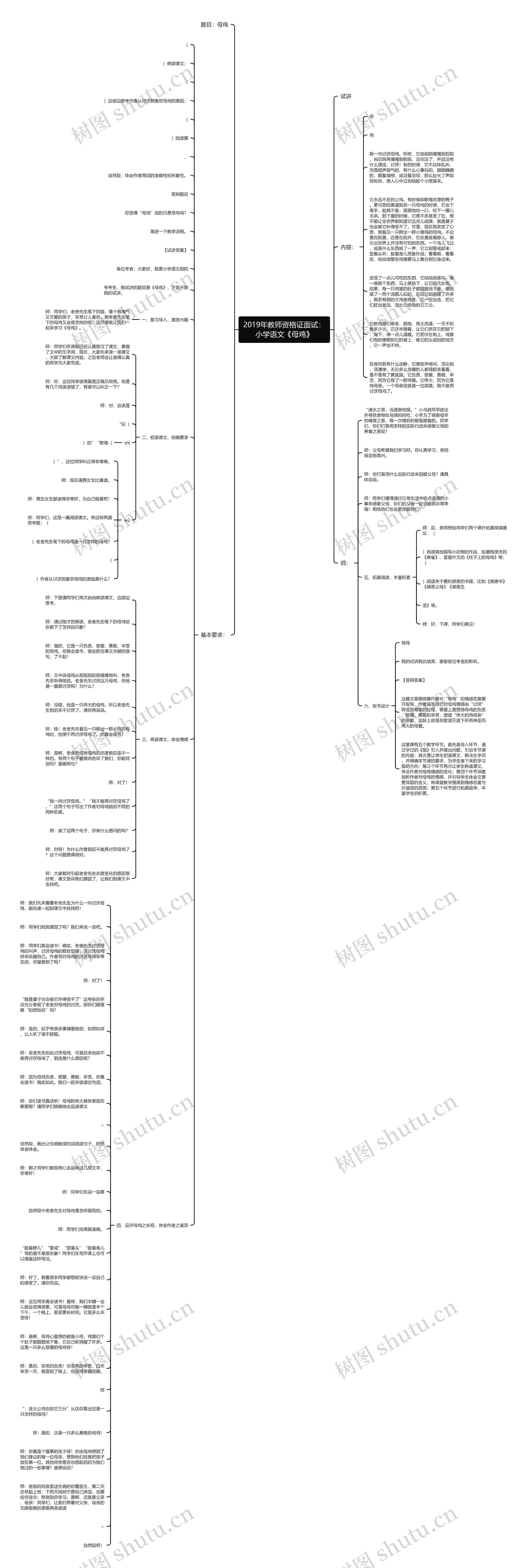 2019年教师资格证面试：小学语文《母鸡》思维导图
