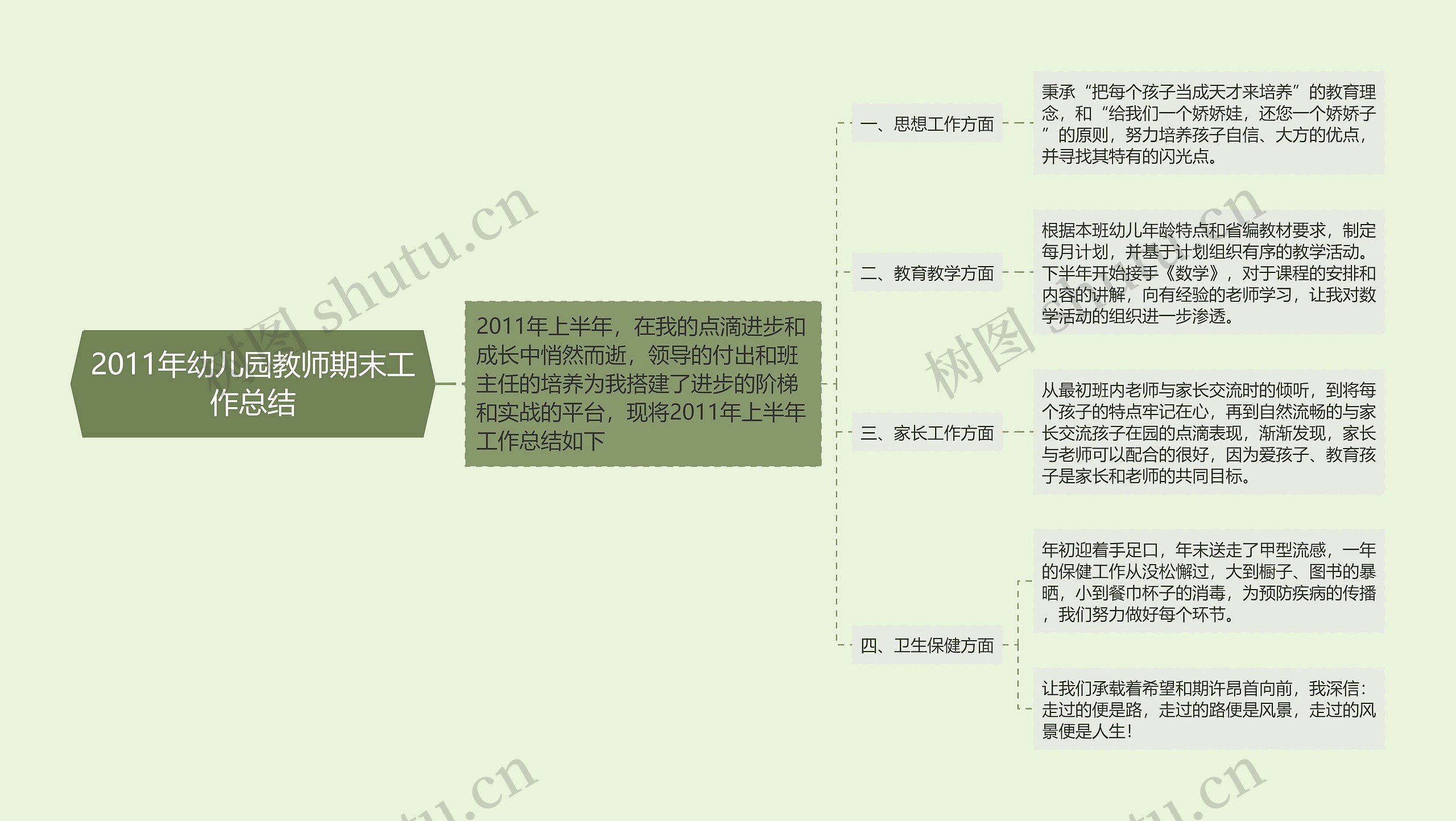 2011年幼儿园教师期末工作总结