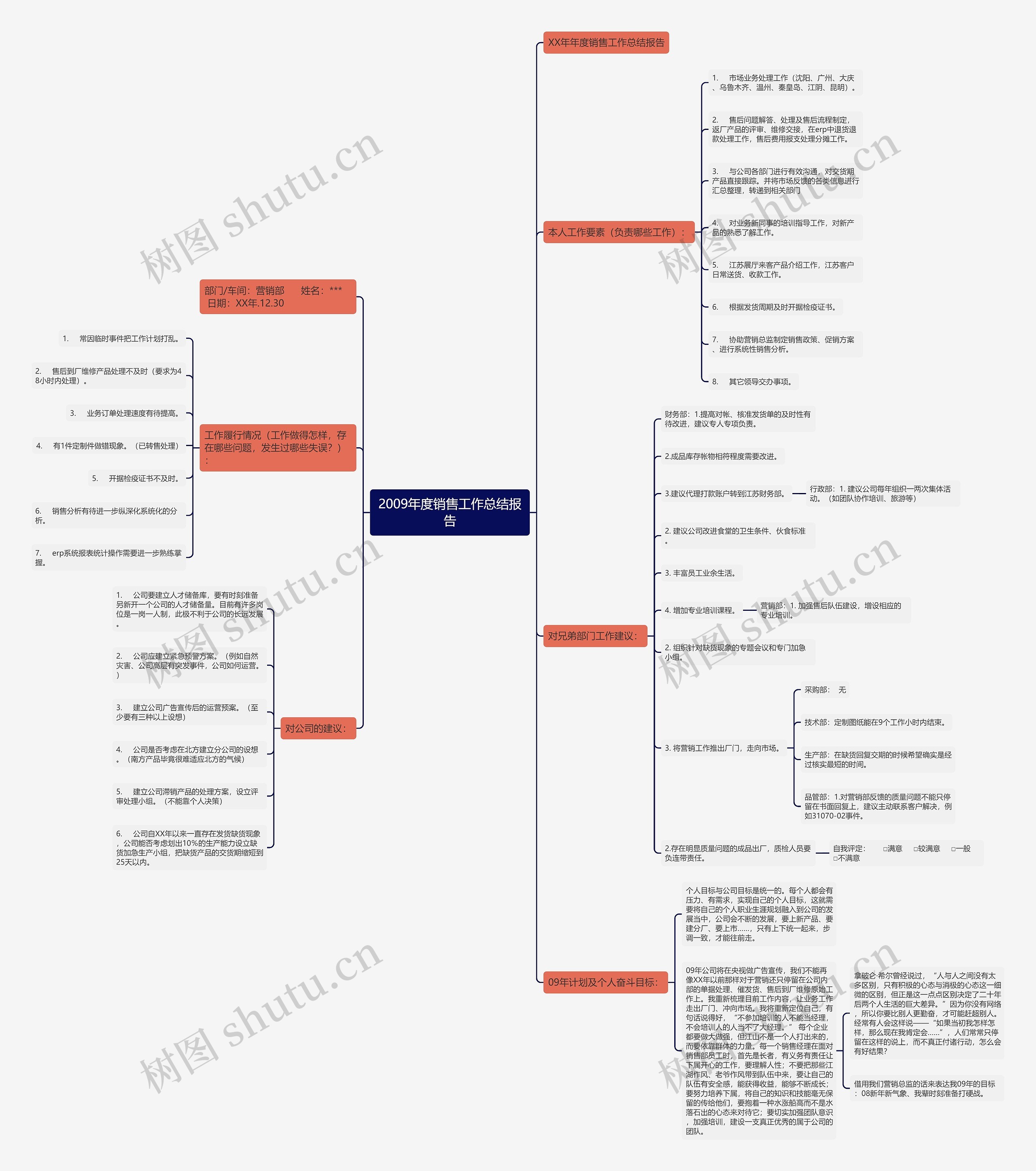 2009年度销售工作总结报告