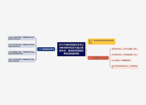 2021年教师资格证考试小学教育教学知识与能力高频考点：基础教育课程改革倡导的教师观