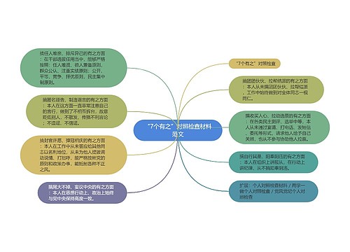 “7个有之”对照检查材料范文