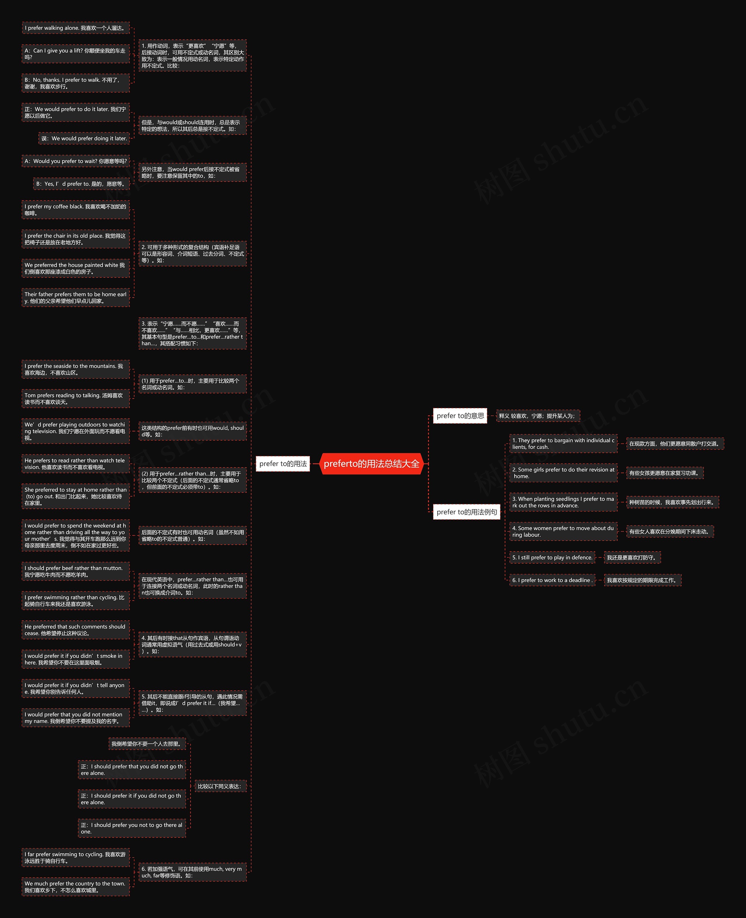 preferto的用法总结大全思维导图