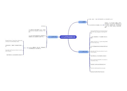 army的用法总结大全