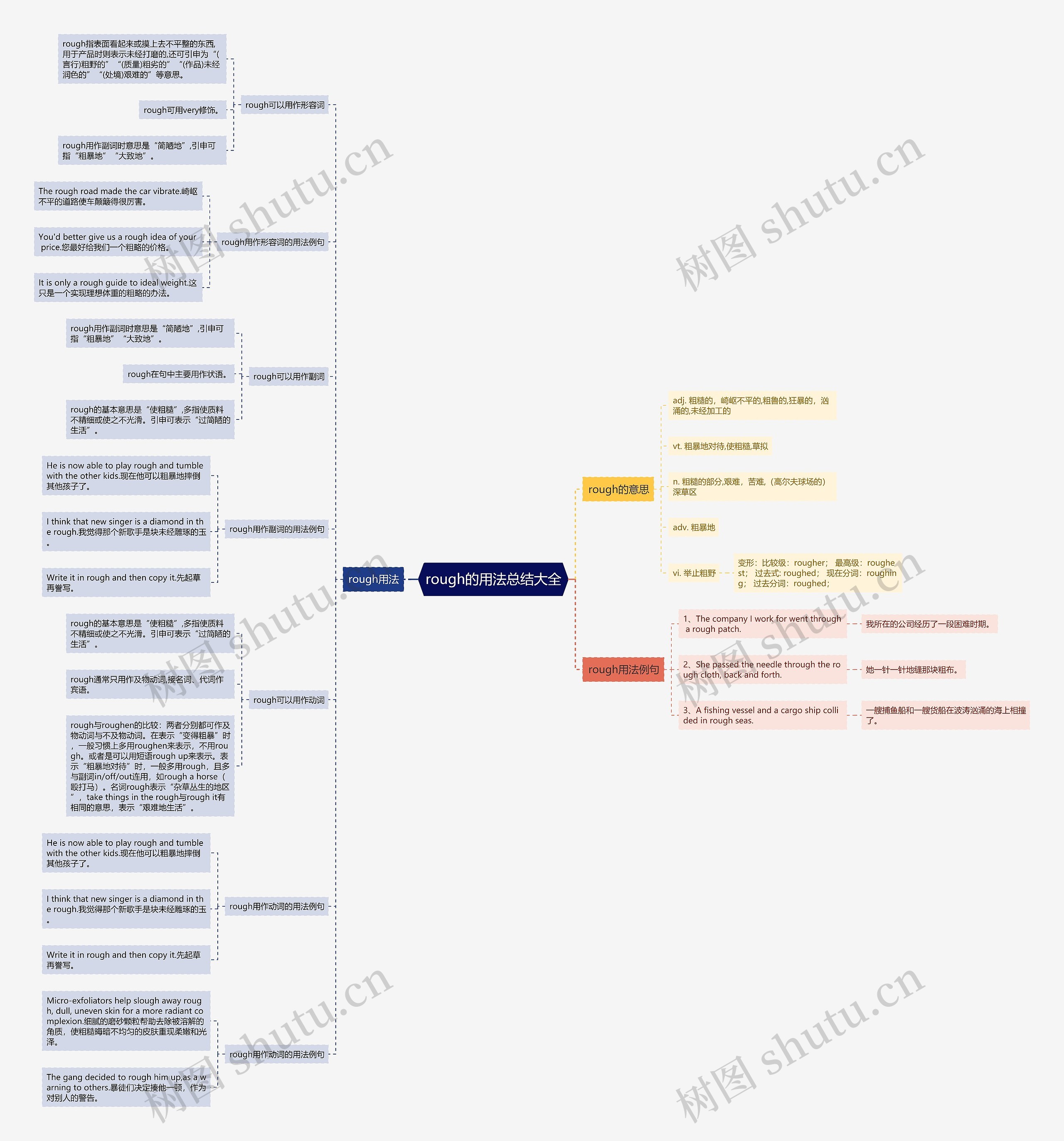 rough的用法总结大全思维导图