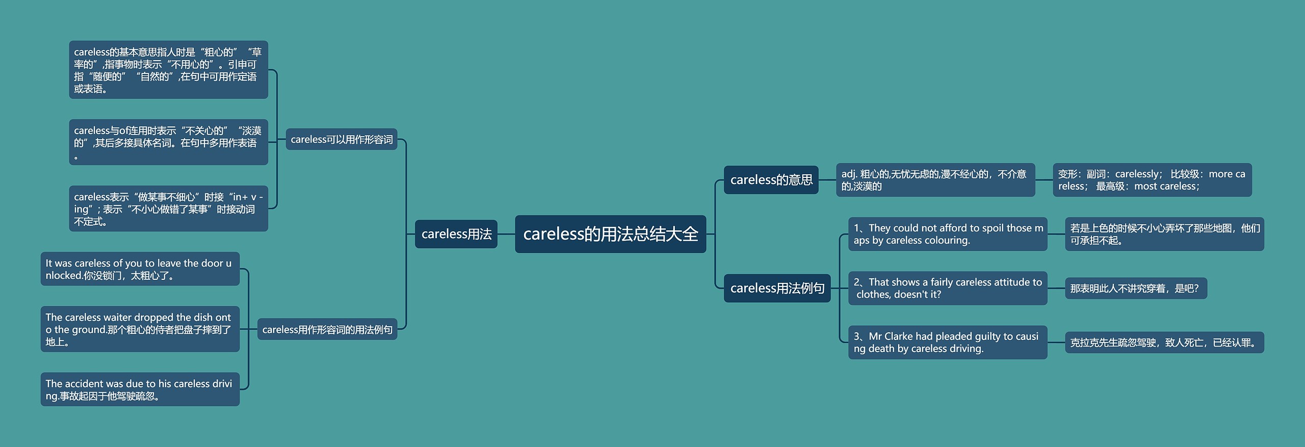 careless的用法总结大全思维导图