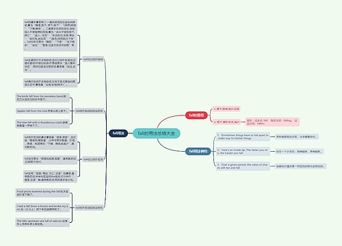 fall的用法总结大全