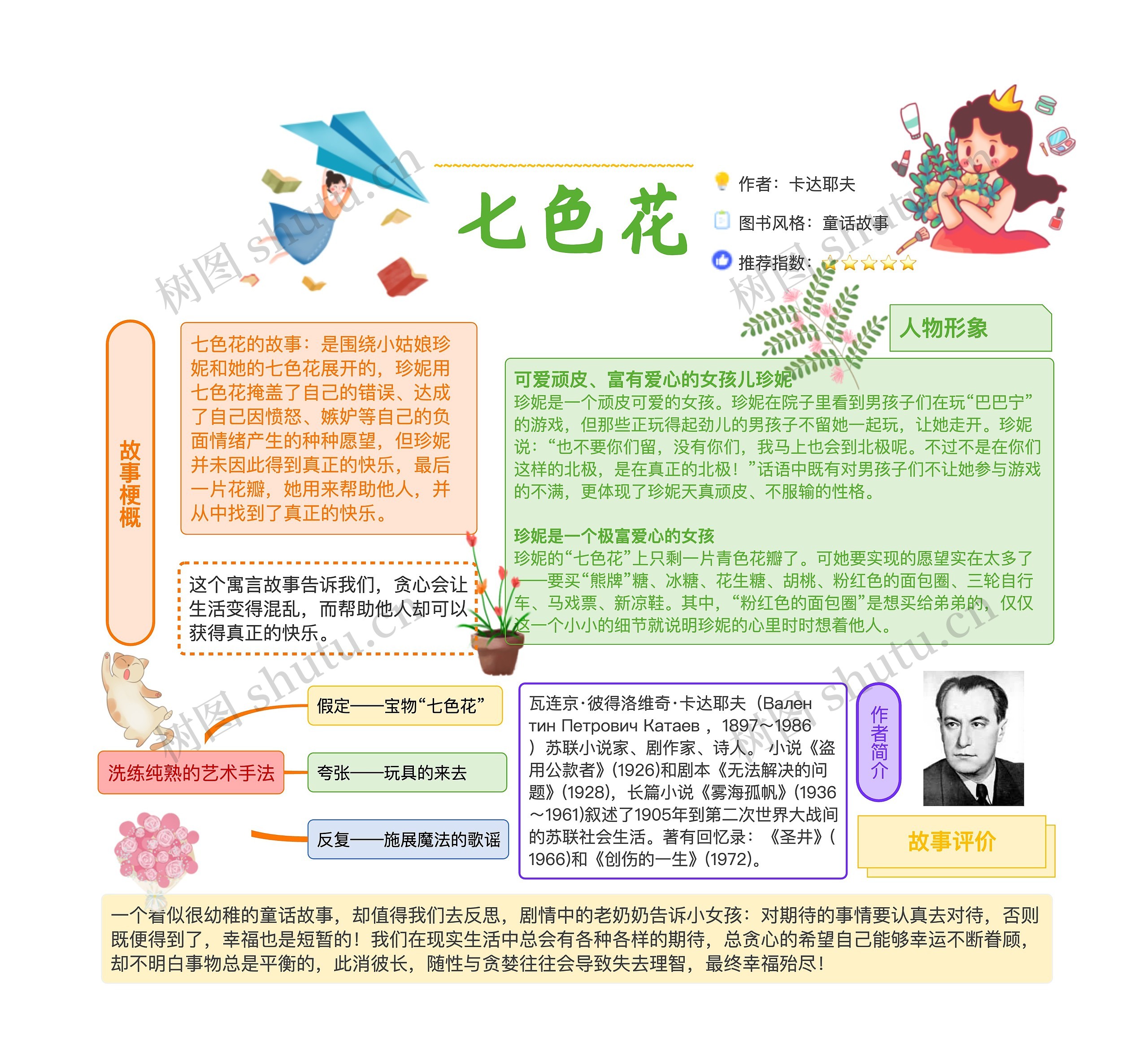 《七色花》手抄报思维导图高清图 《七色花》手抄报思维导图