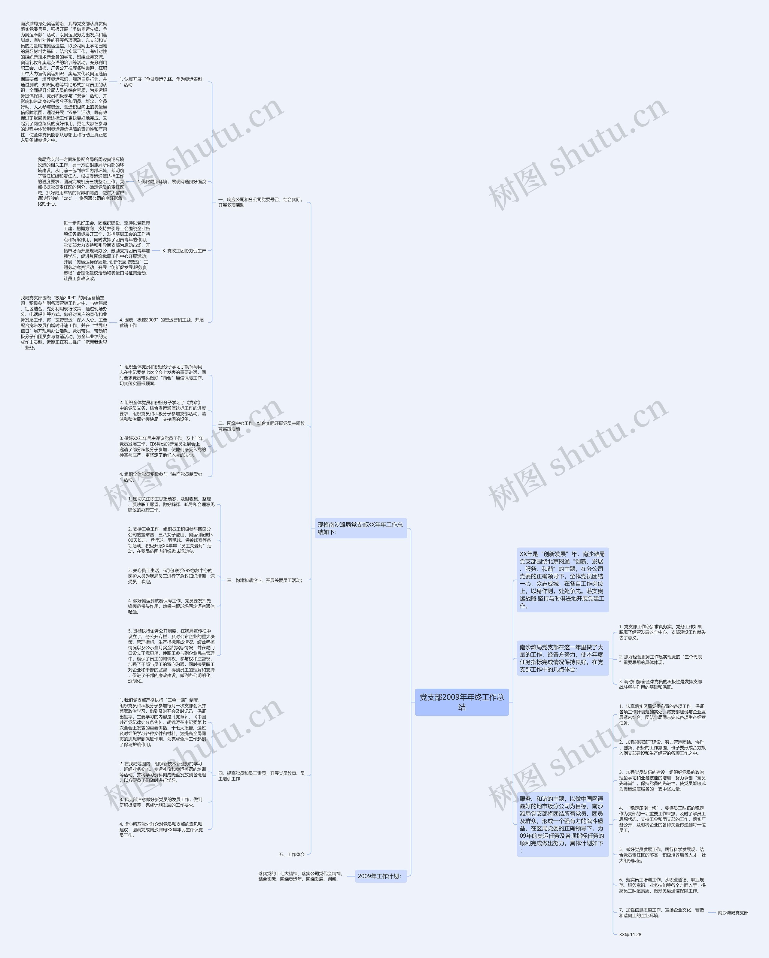党支部2009年年终工作总结思维导图