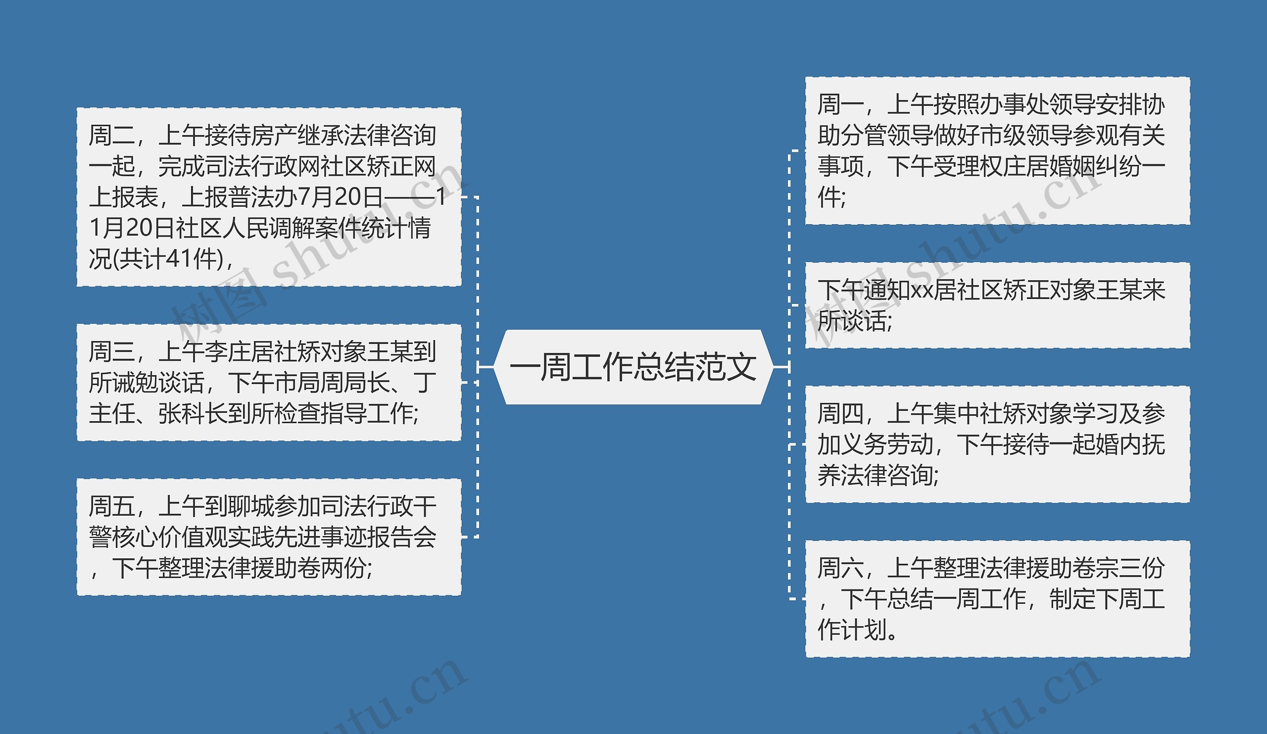 一周工作总结范文