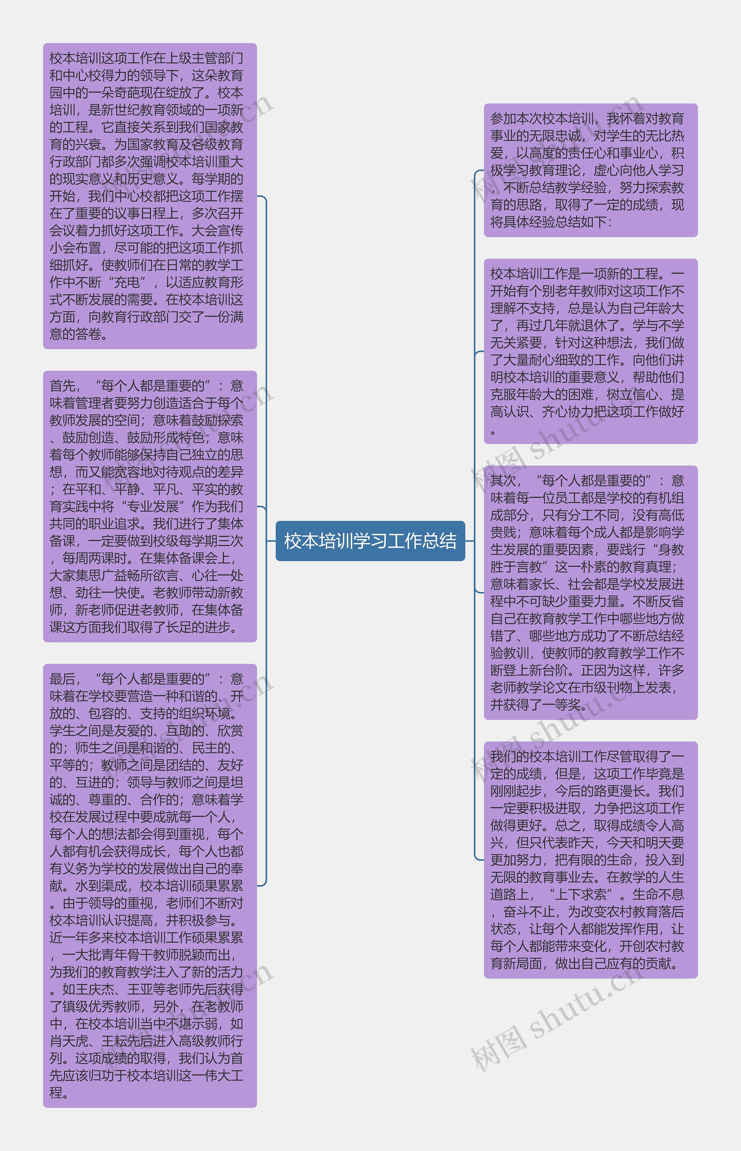 校本培训学习工作总结
