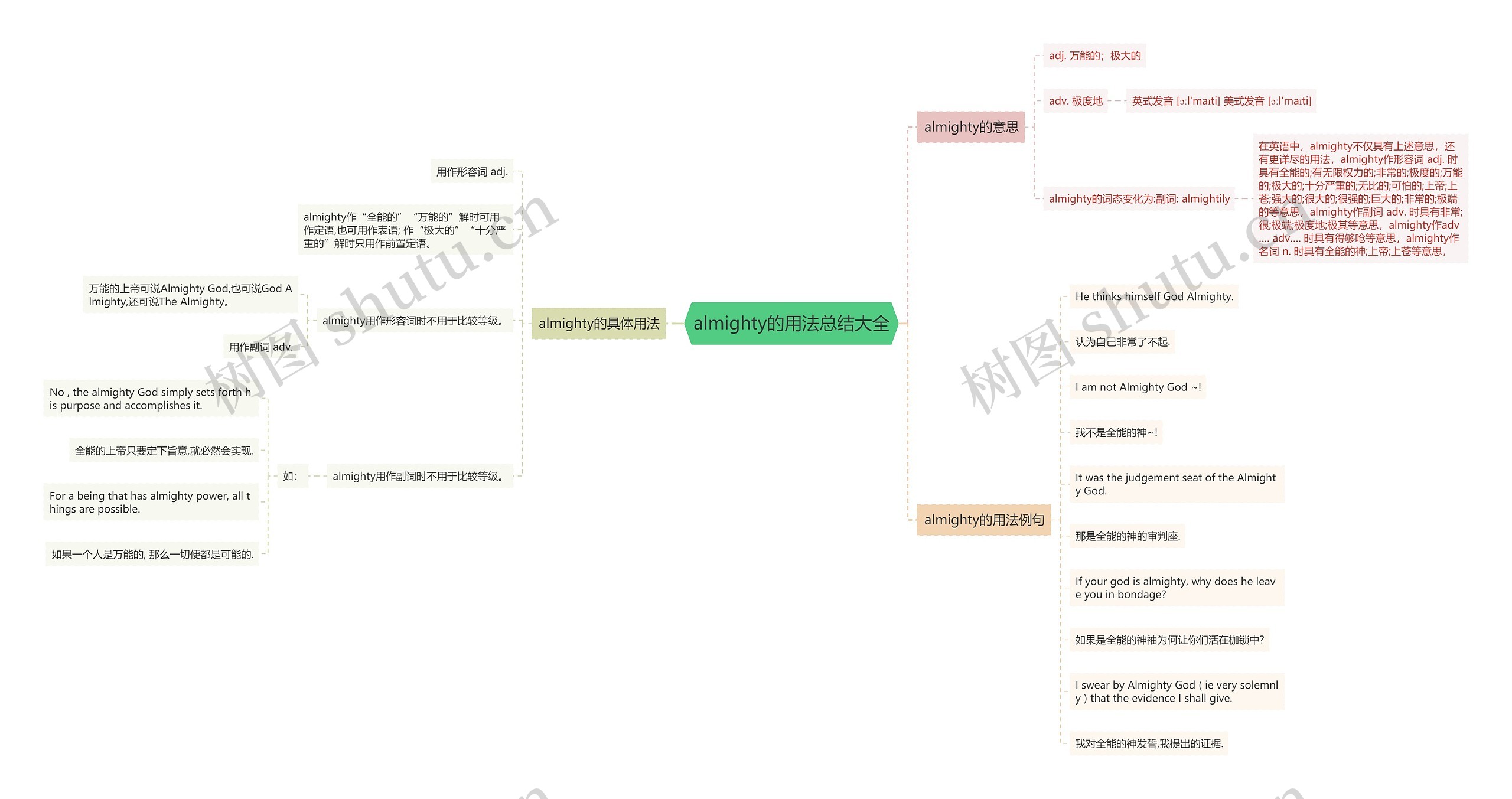 almighty的用法总结大全