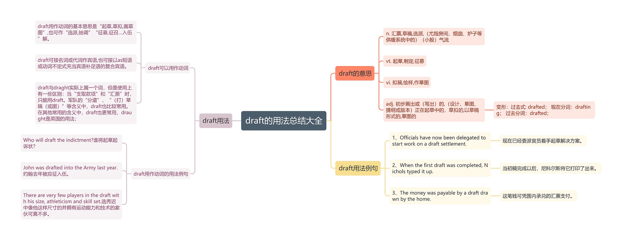 draft的用法总结大全