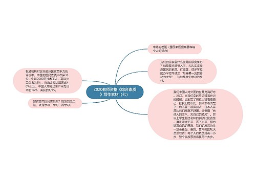 2020教师资格《综合素质》写作素材（七）